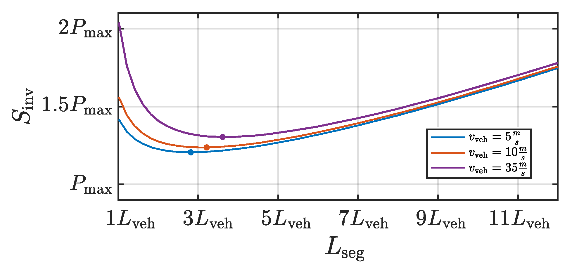 Energies 14 04459 g006 550