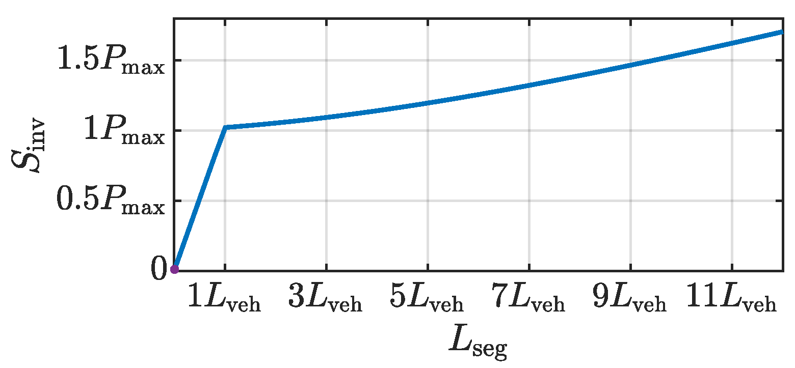 Energies 14 04459 g009 550