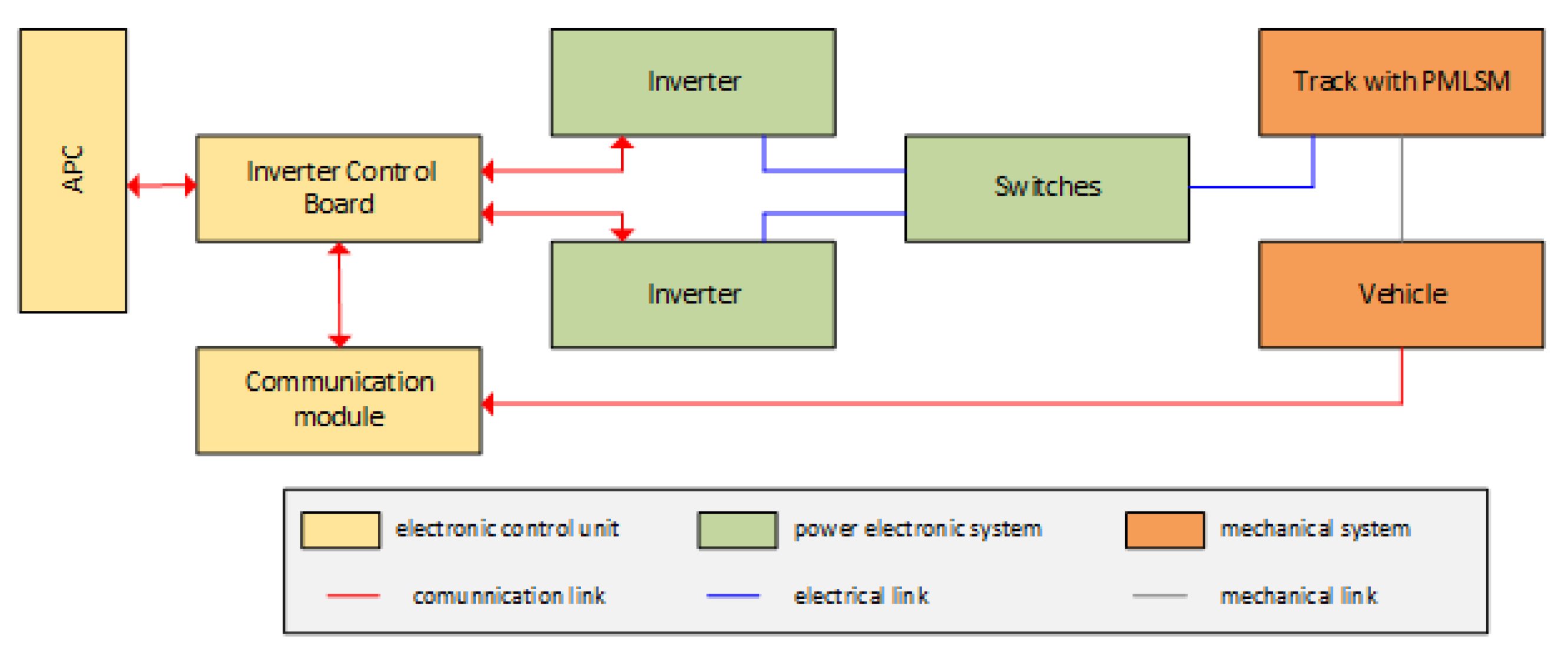 Energies 14 04459 g012 550