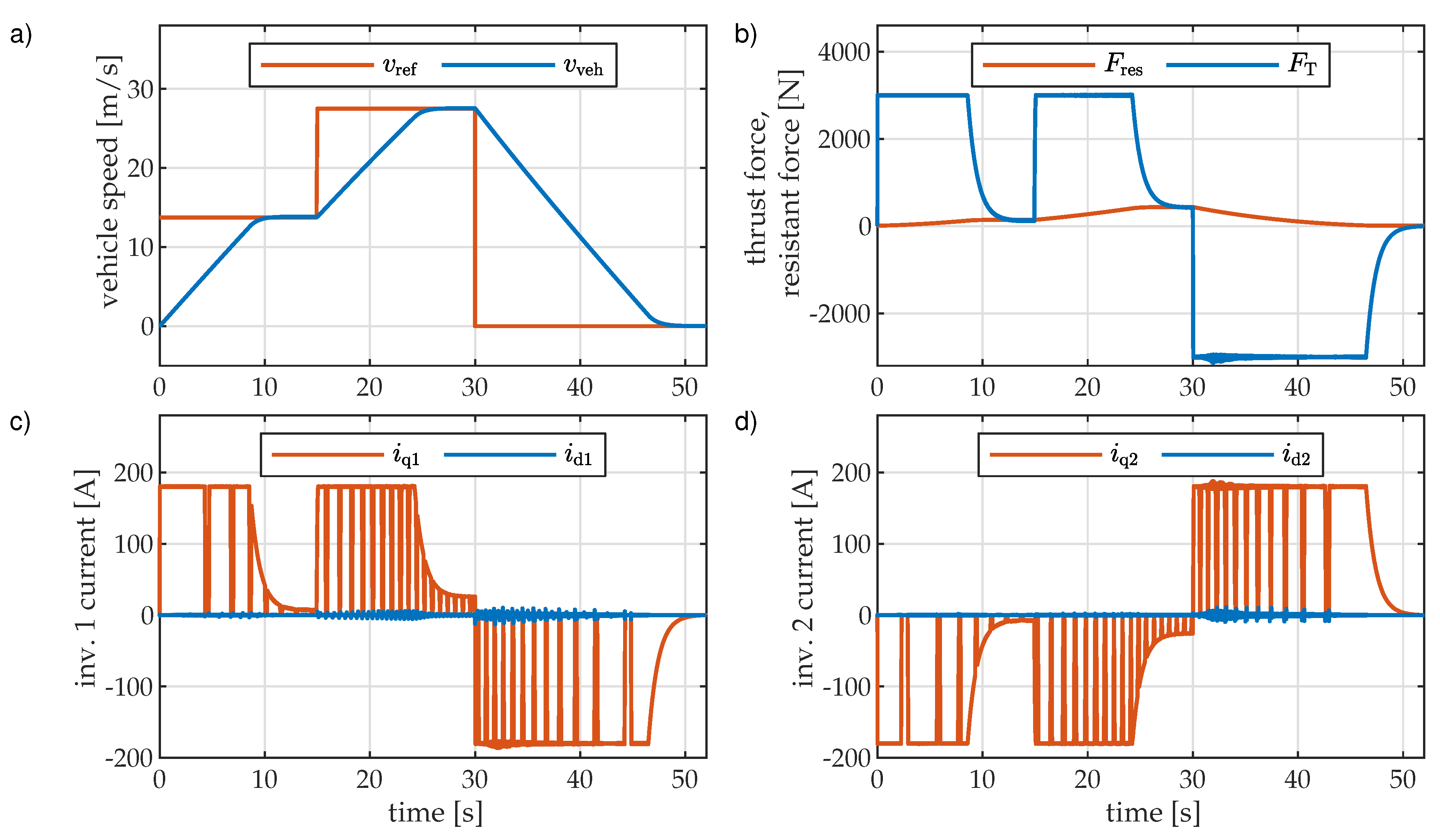 Energies 14 04459 g013 550