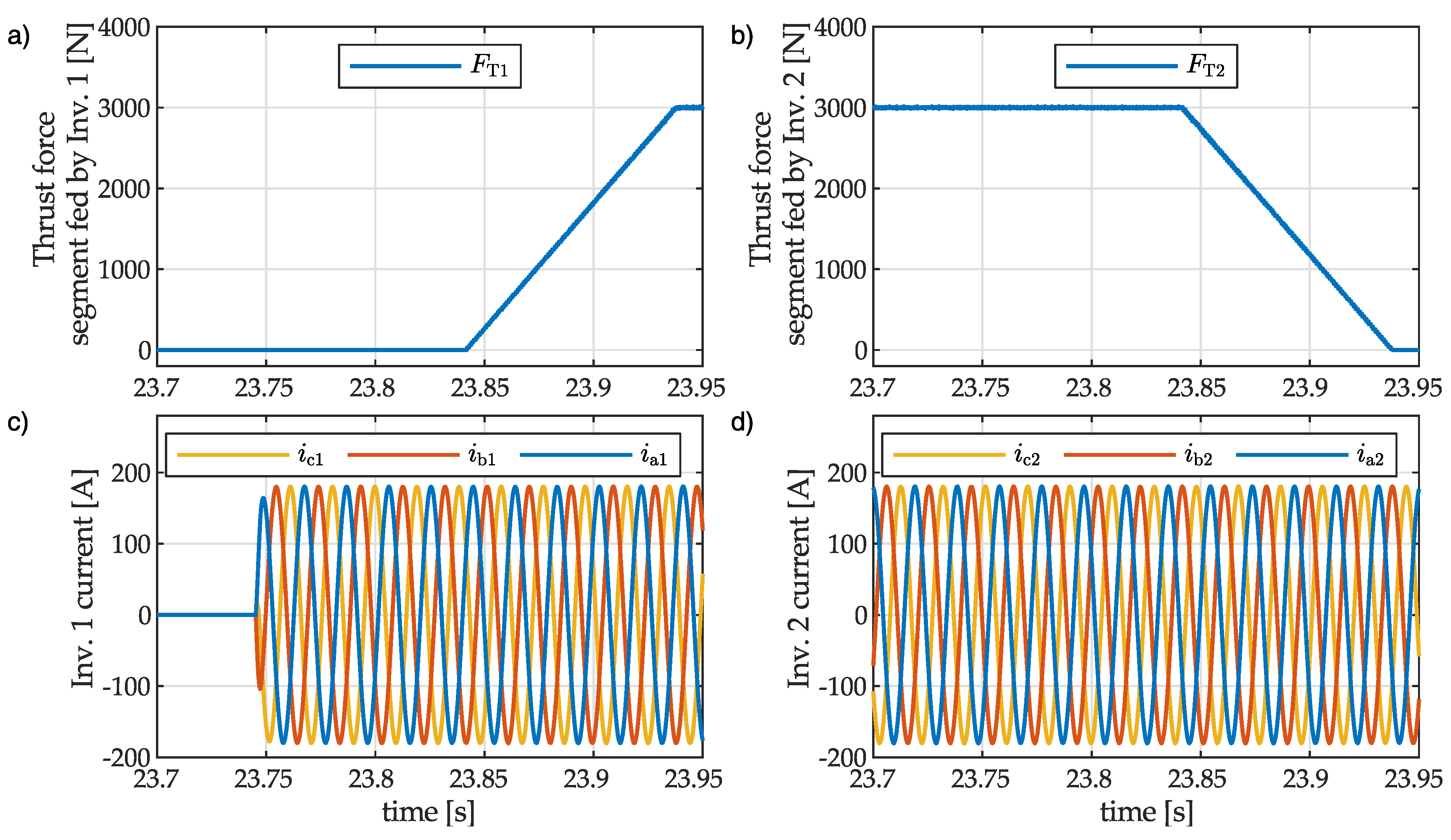 Energies 14 04459 g014 550