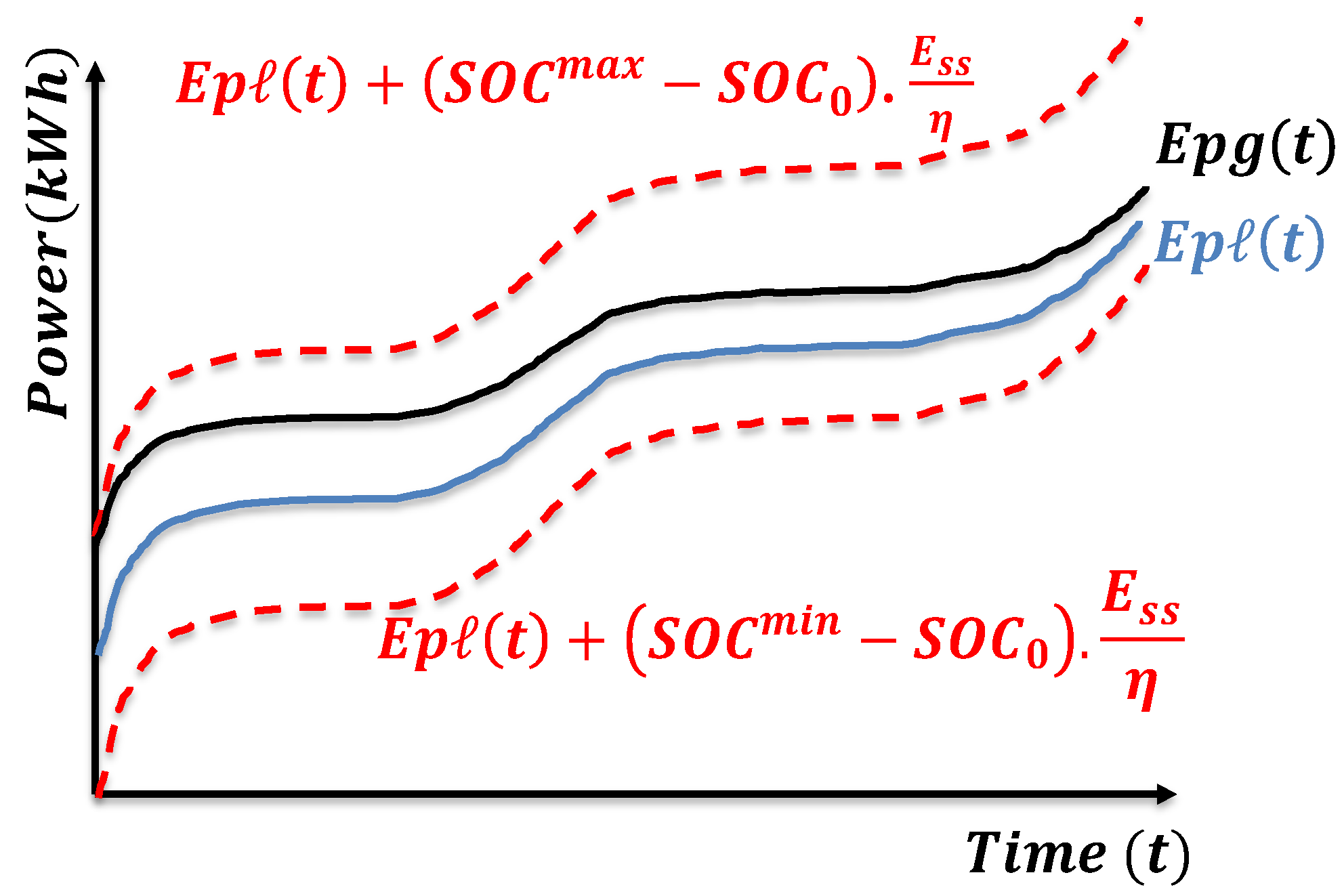 Energies 14 04460 g003 550
