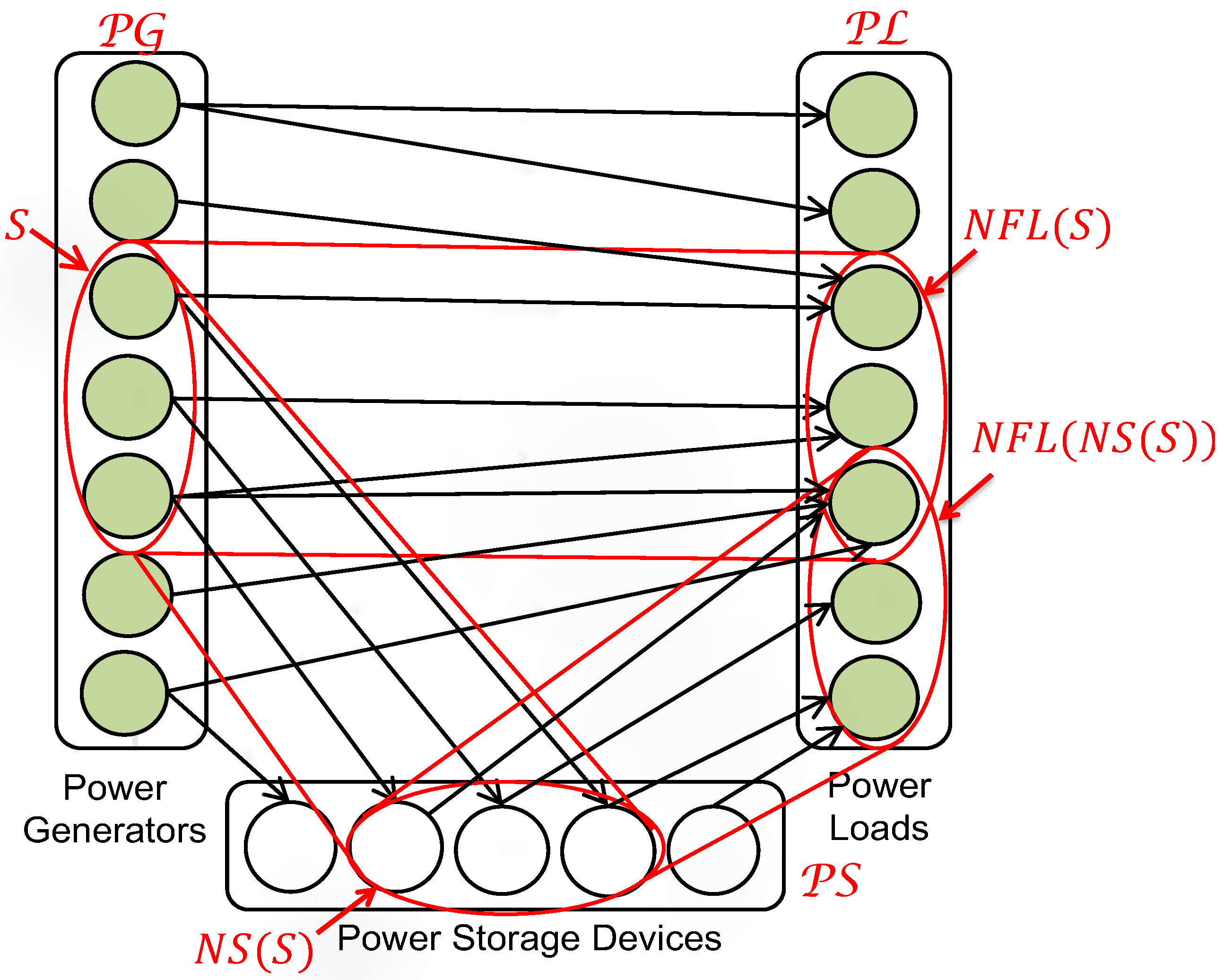 Energies 14 04460 g007 550