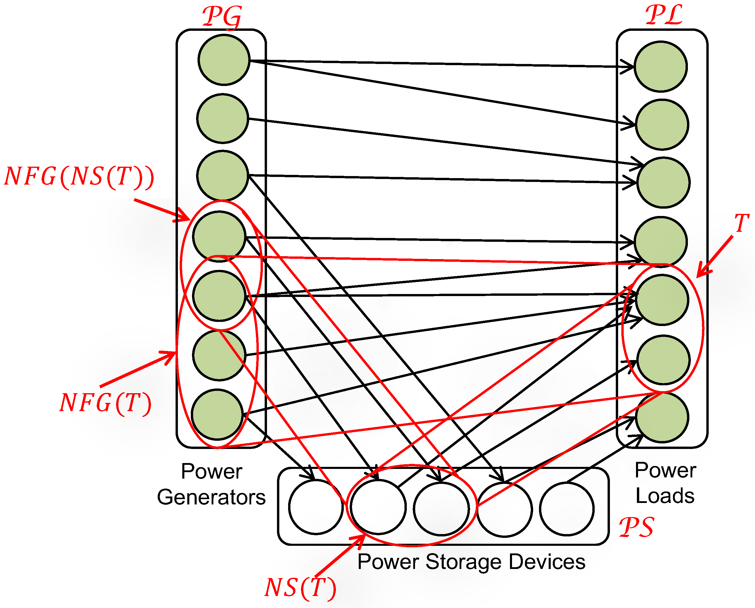 Energies 14 04460 g008 550