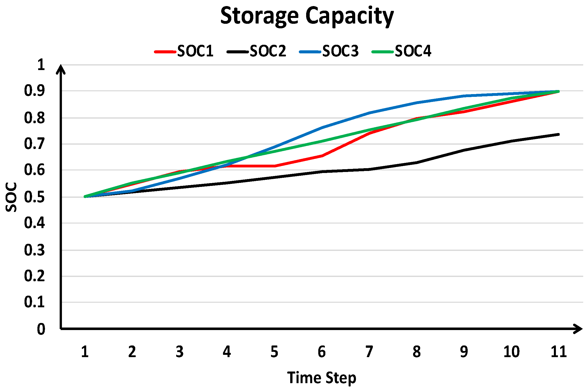 Energies 14 04460 g016 550