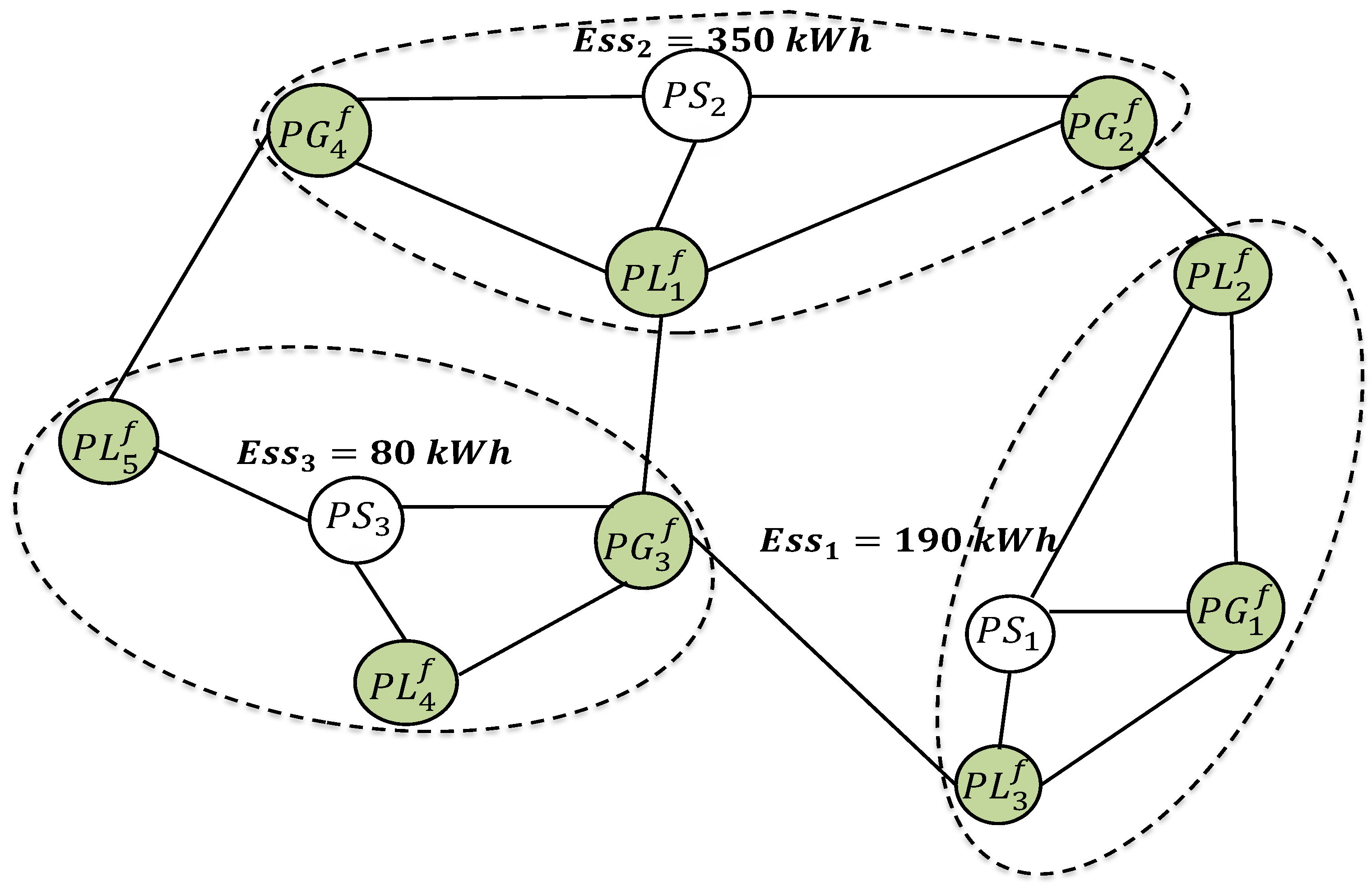Energies 14 04460 g025 550