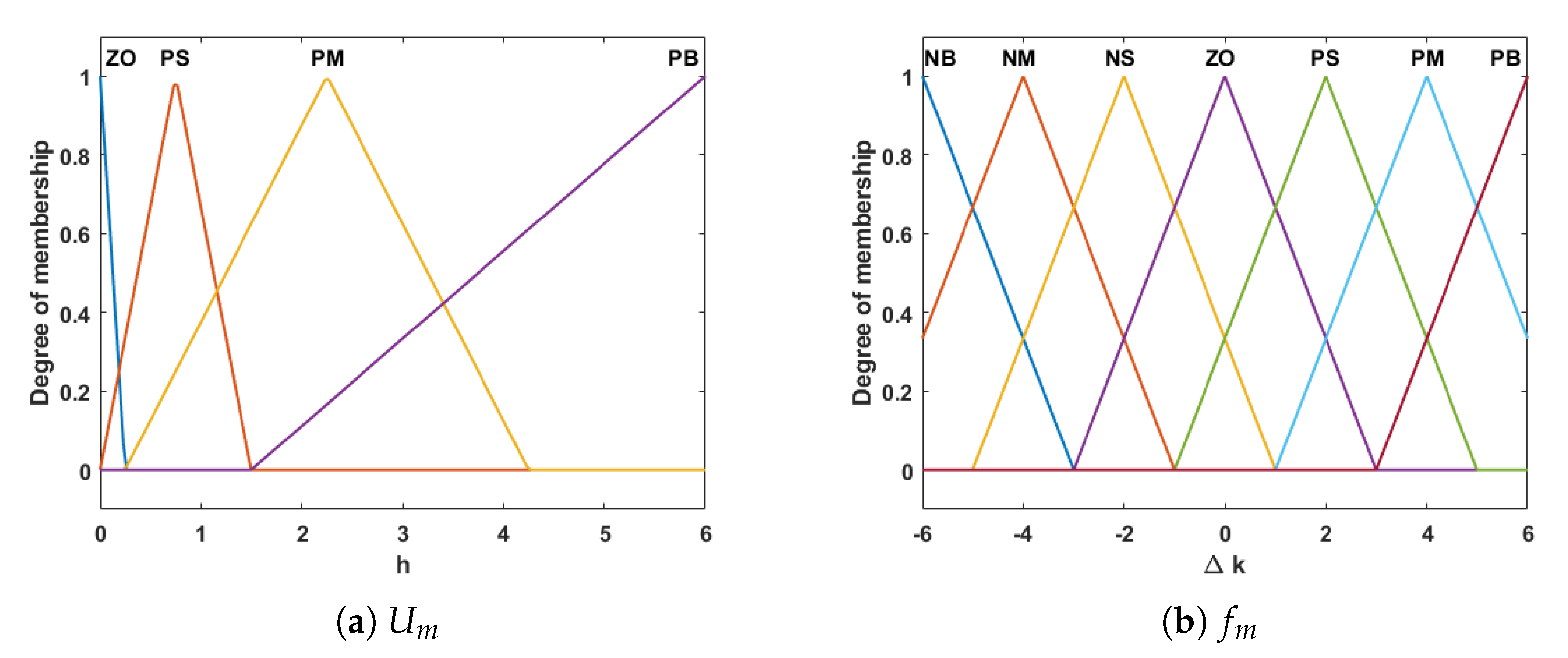 Energies 14 04461 g005