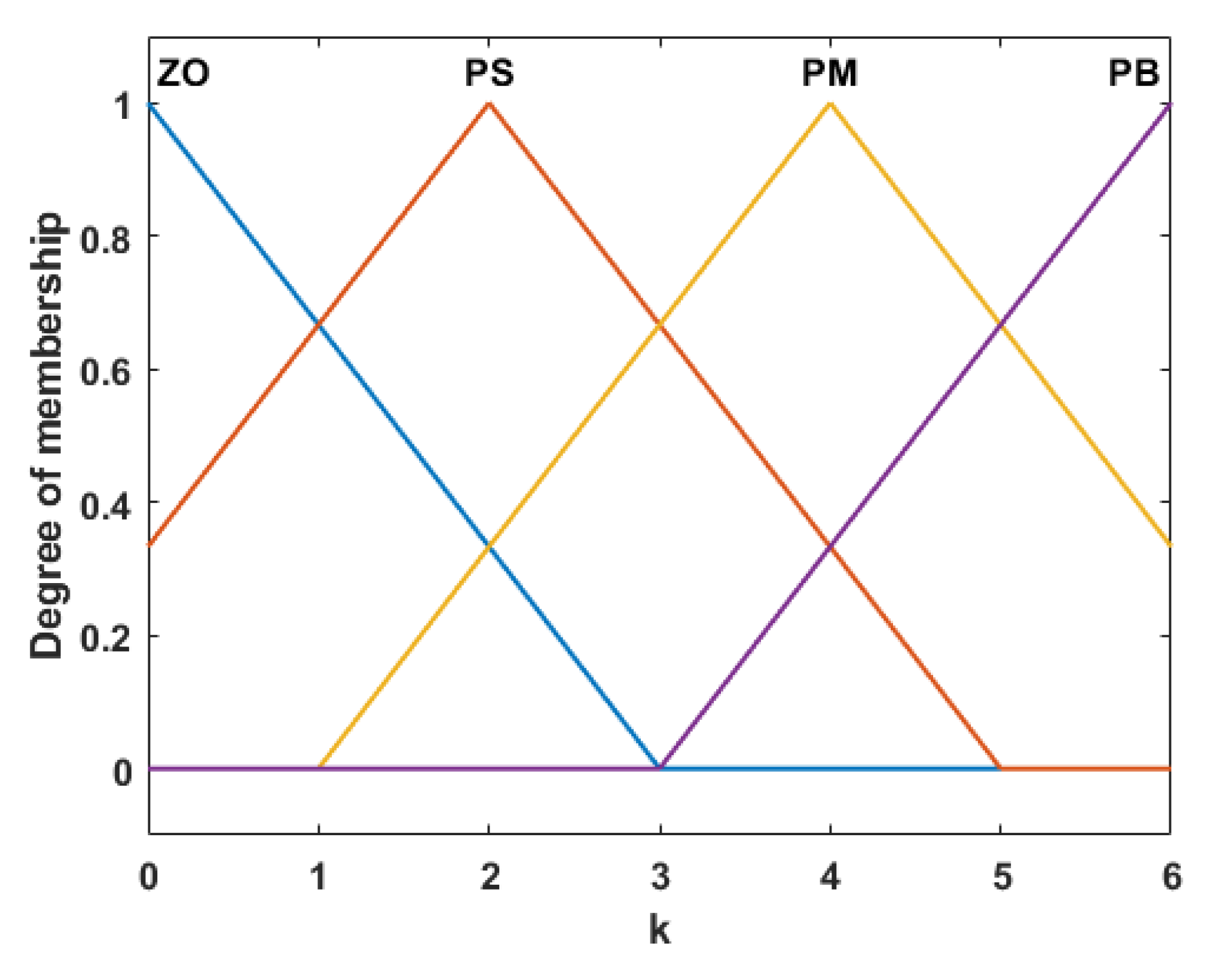 Energies 14 04461 g006