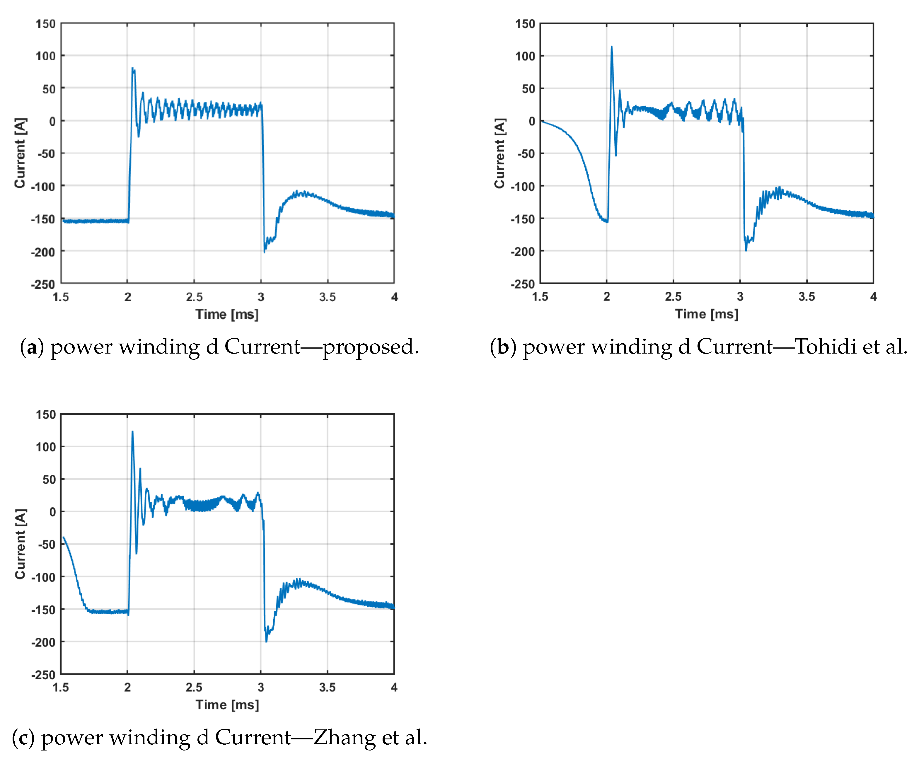 Energies 14 04461 g010