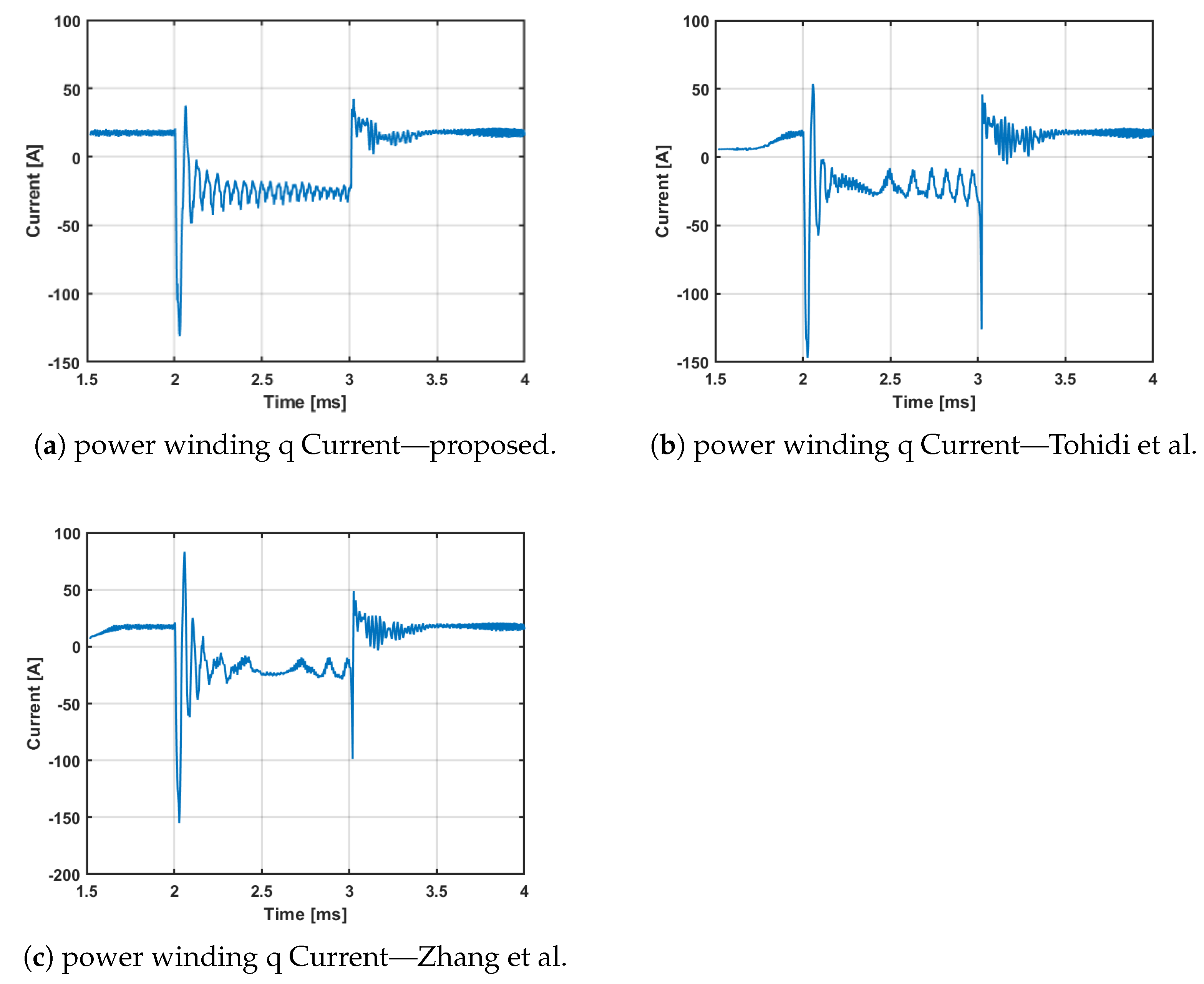 Energies 14 04461 g011