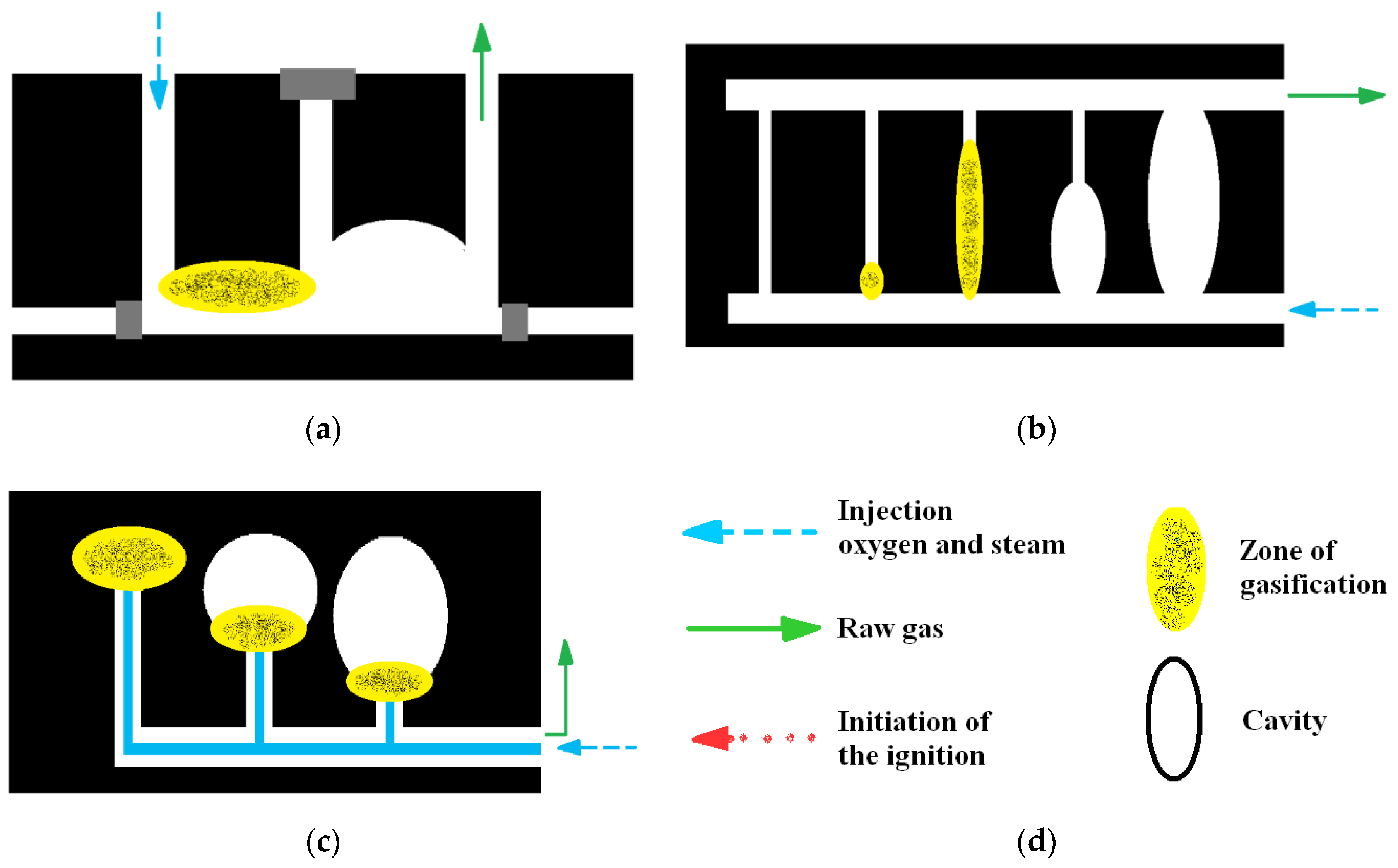 Energies 14 04462 g001 550