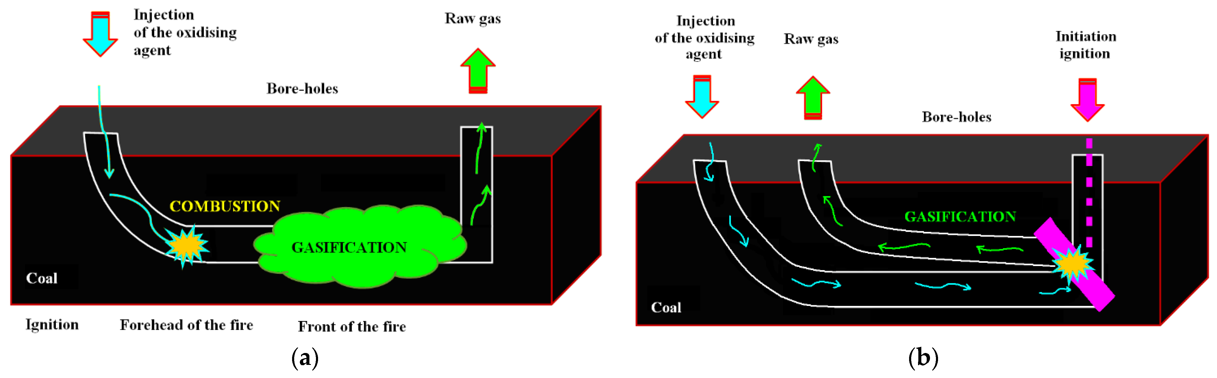 Energies 14 04462 g003 550