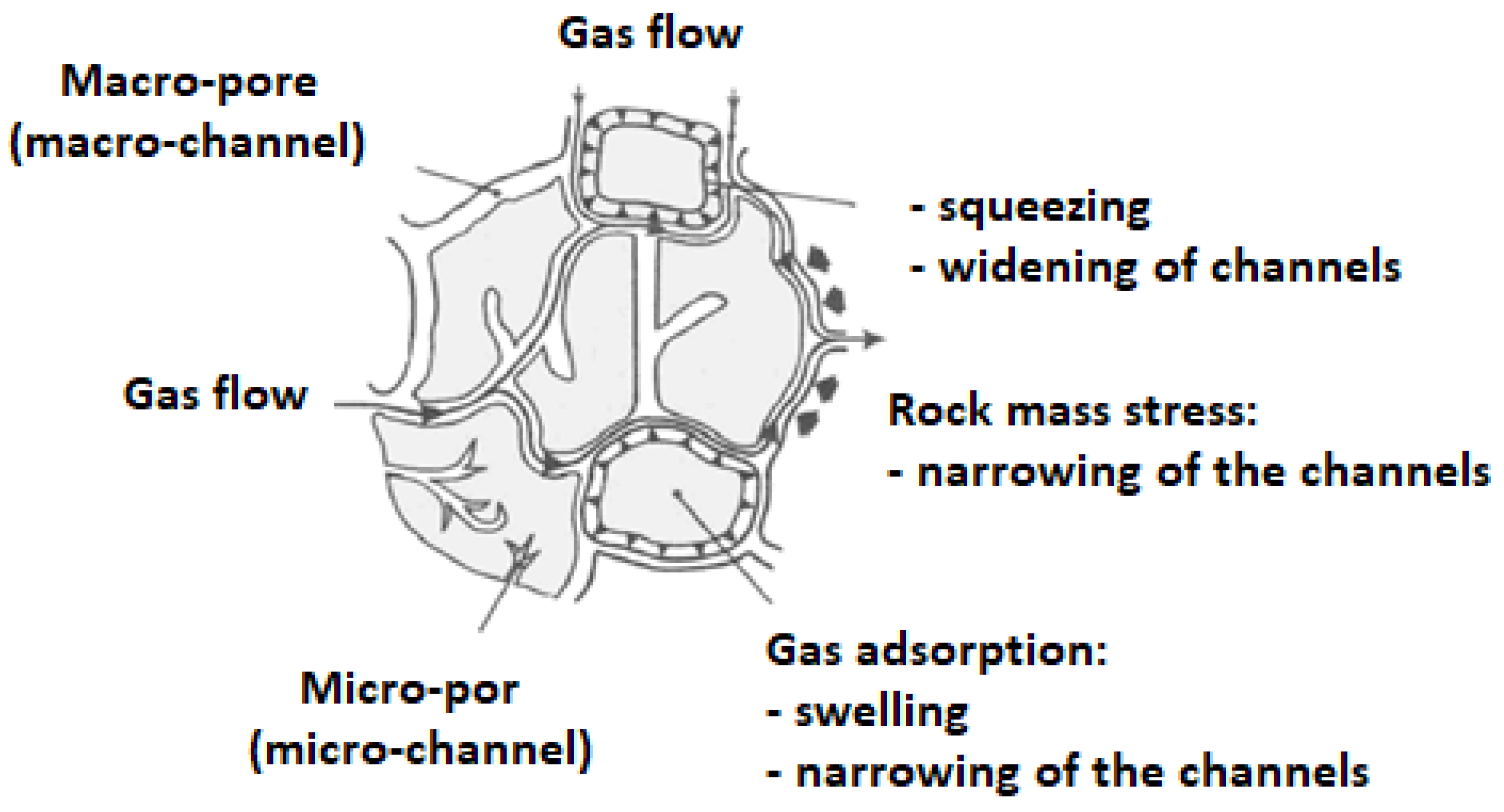 Energies 14 04462 g007 550