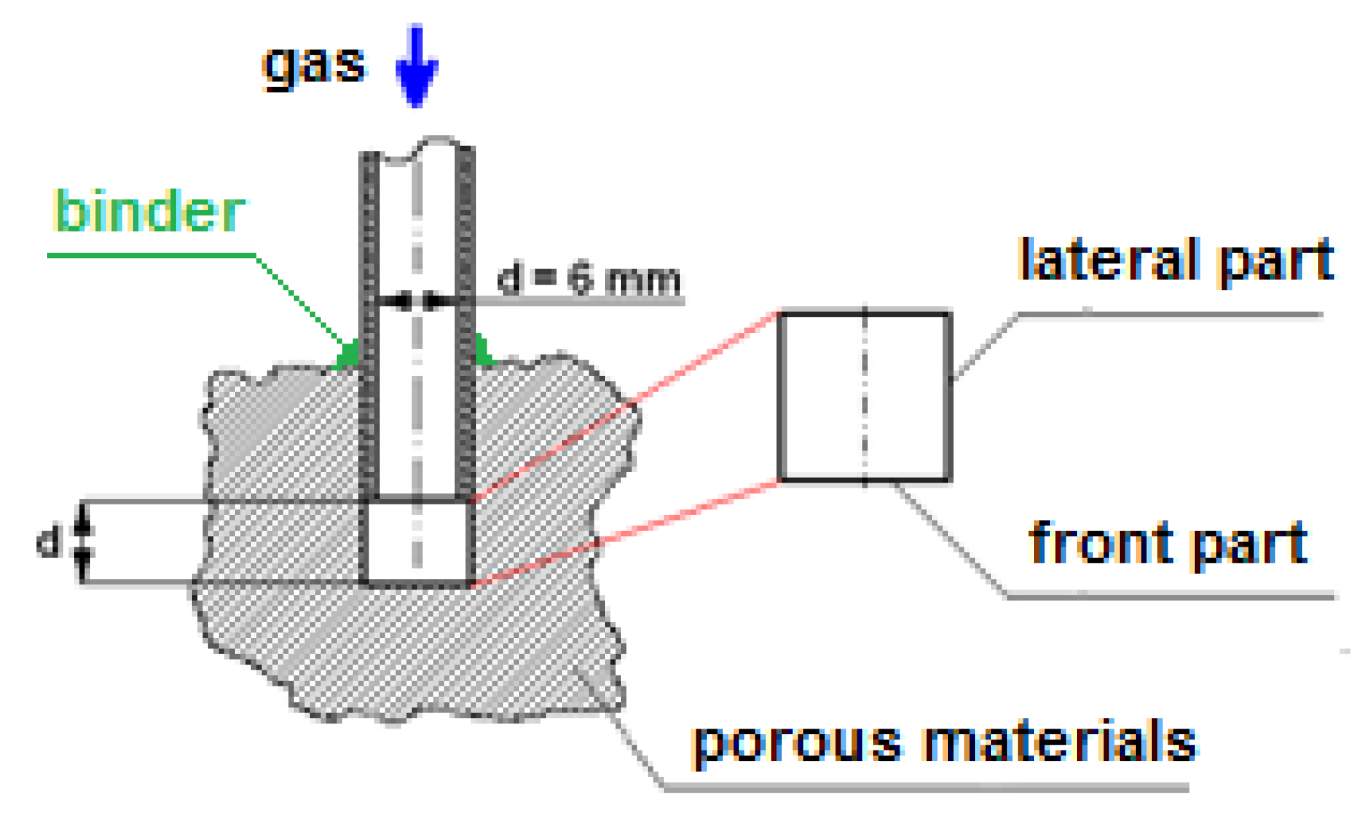 Energies 14 04462 g012 550
