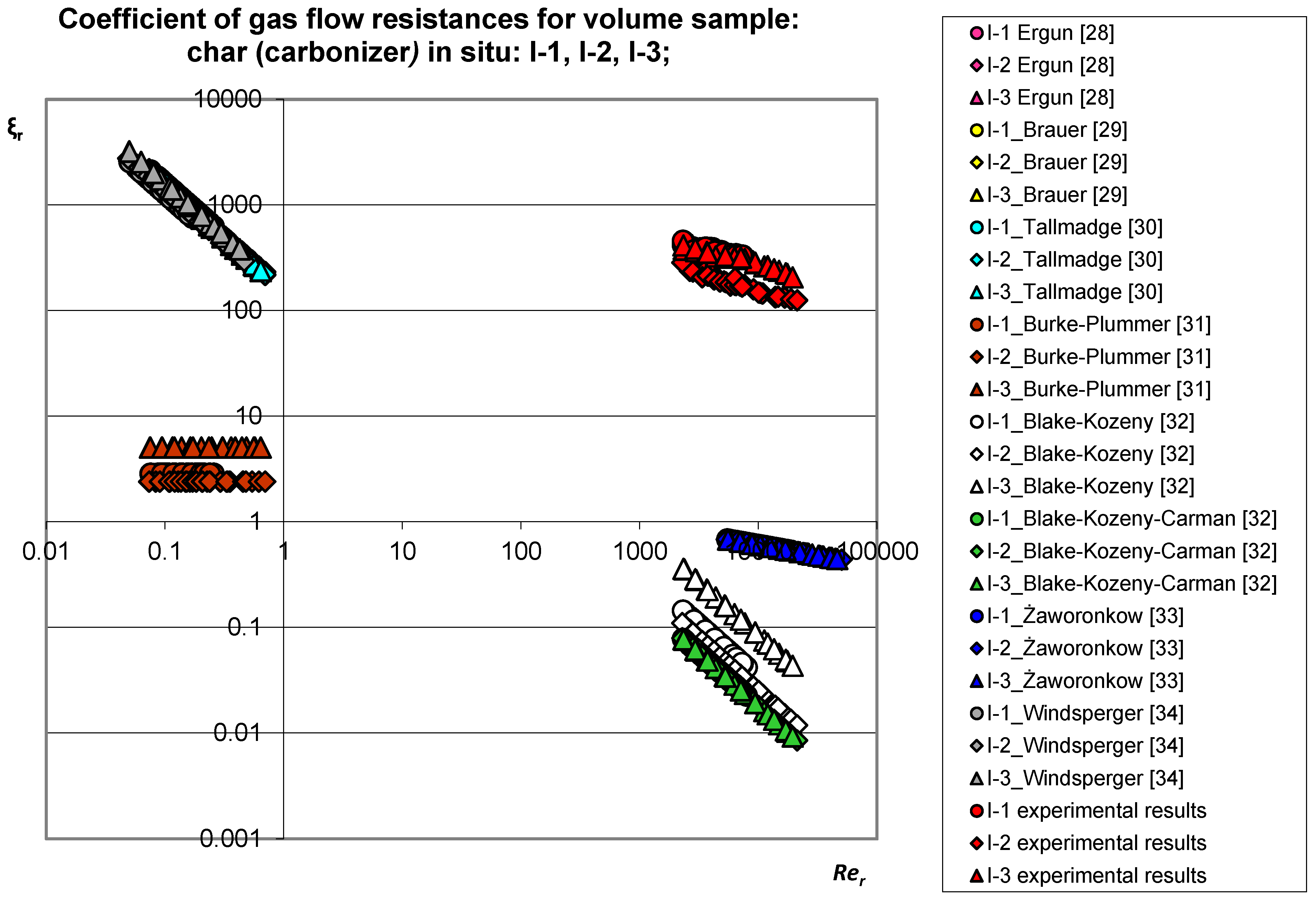 Energies 14 04462 g014 550