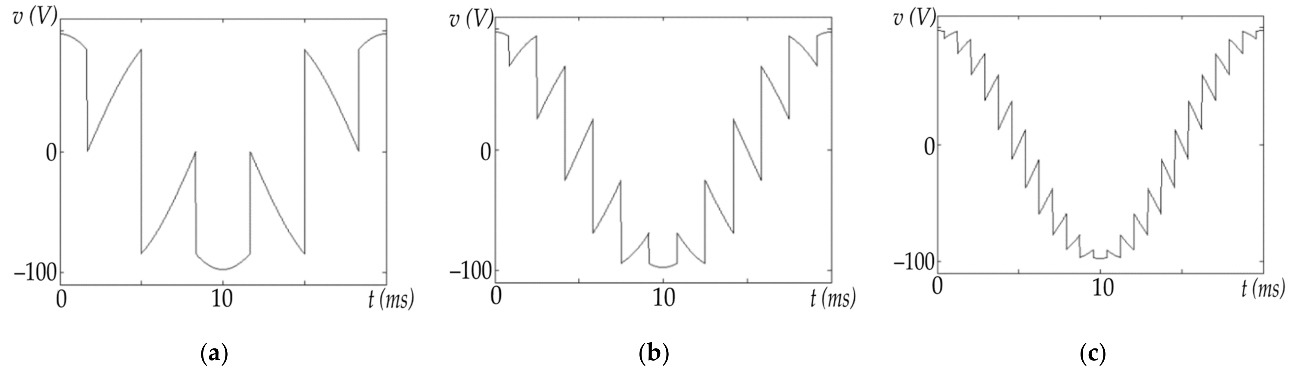 Energies 14 04463 g005 550