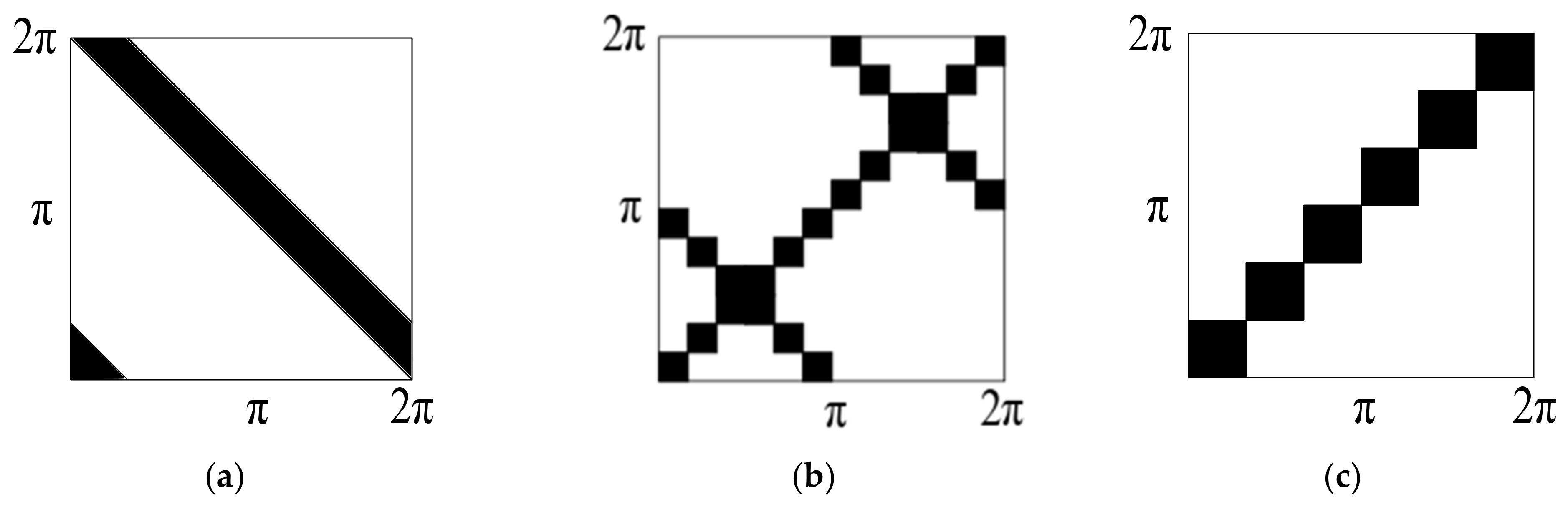 Energies 14 04463 g006 550