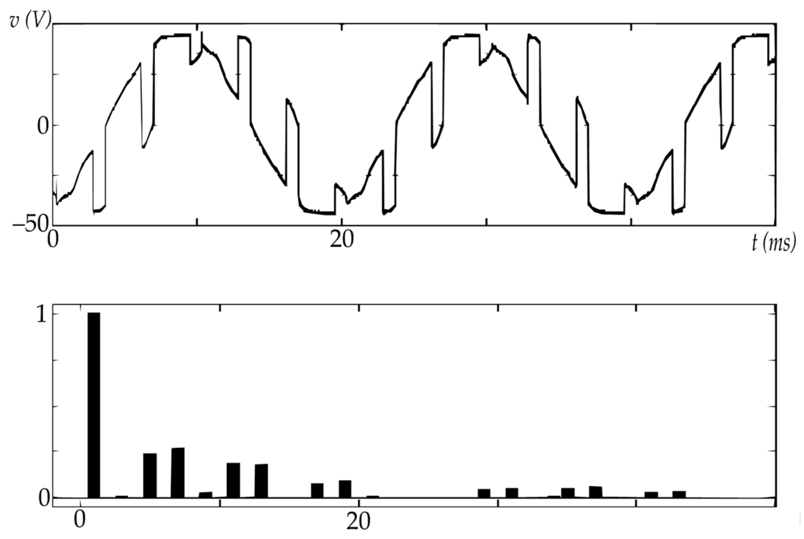 Energies 14 04463 g010 550