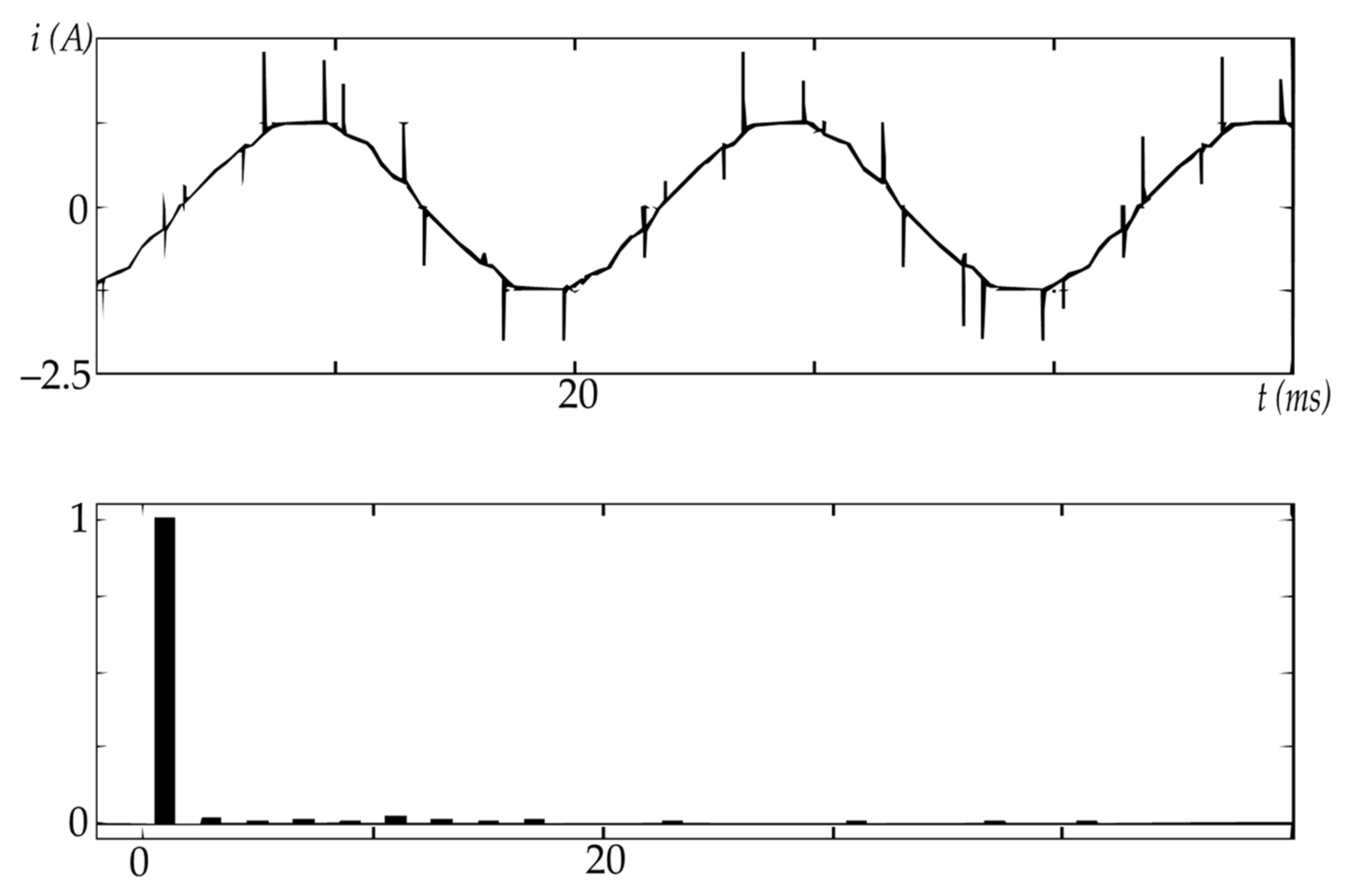 Energies 14 04463 g011 550