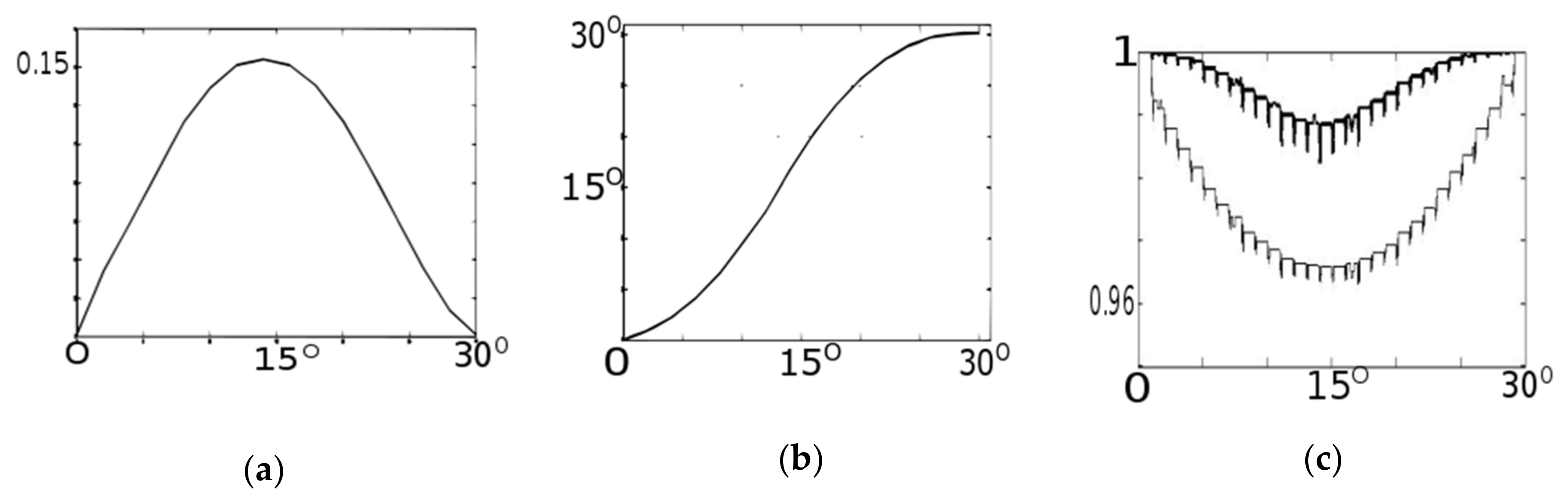 Energies 14 04463 g012 550