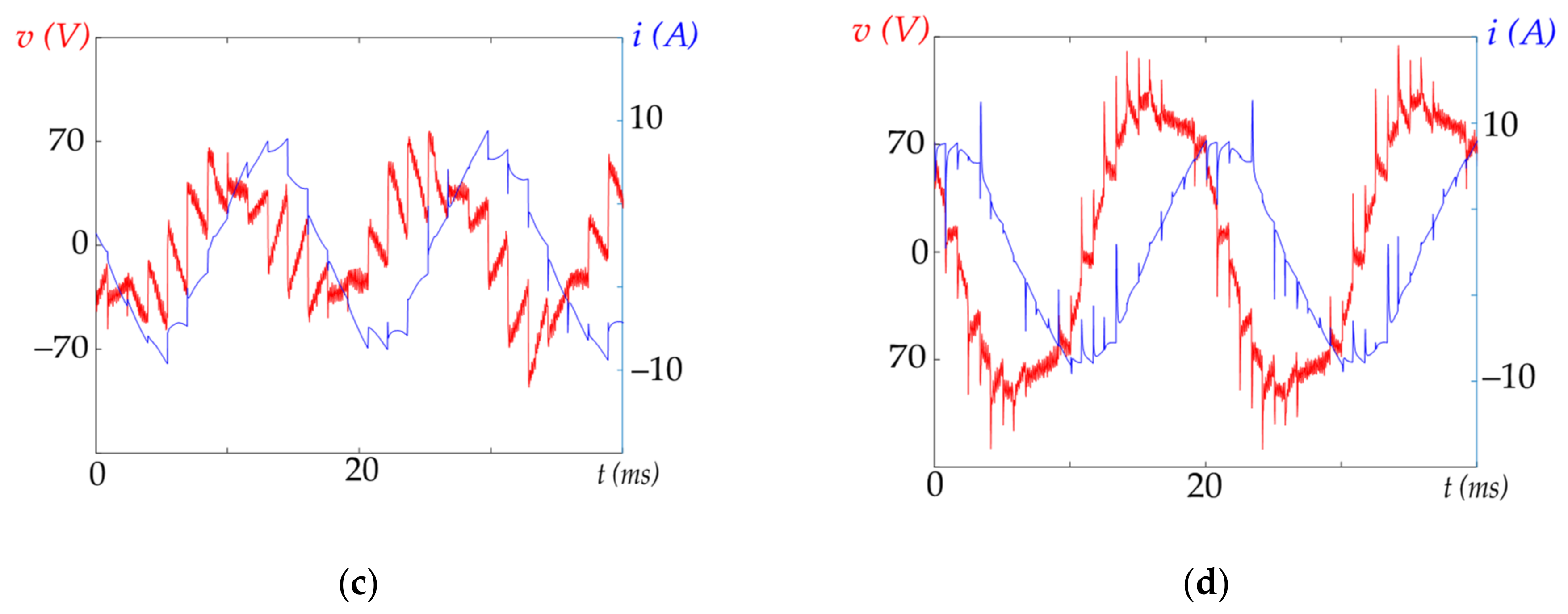 Energies 14 04463 g016b 550