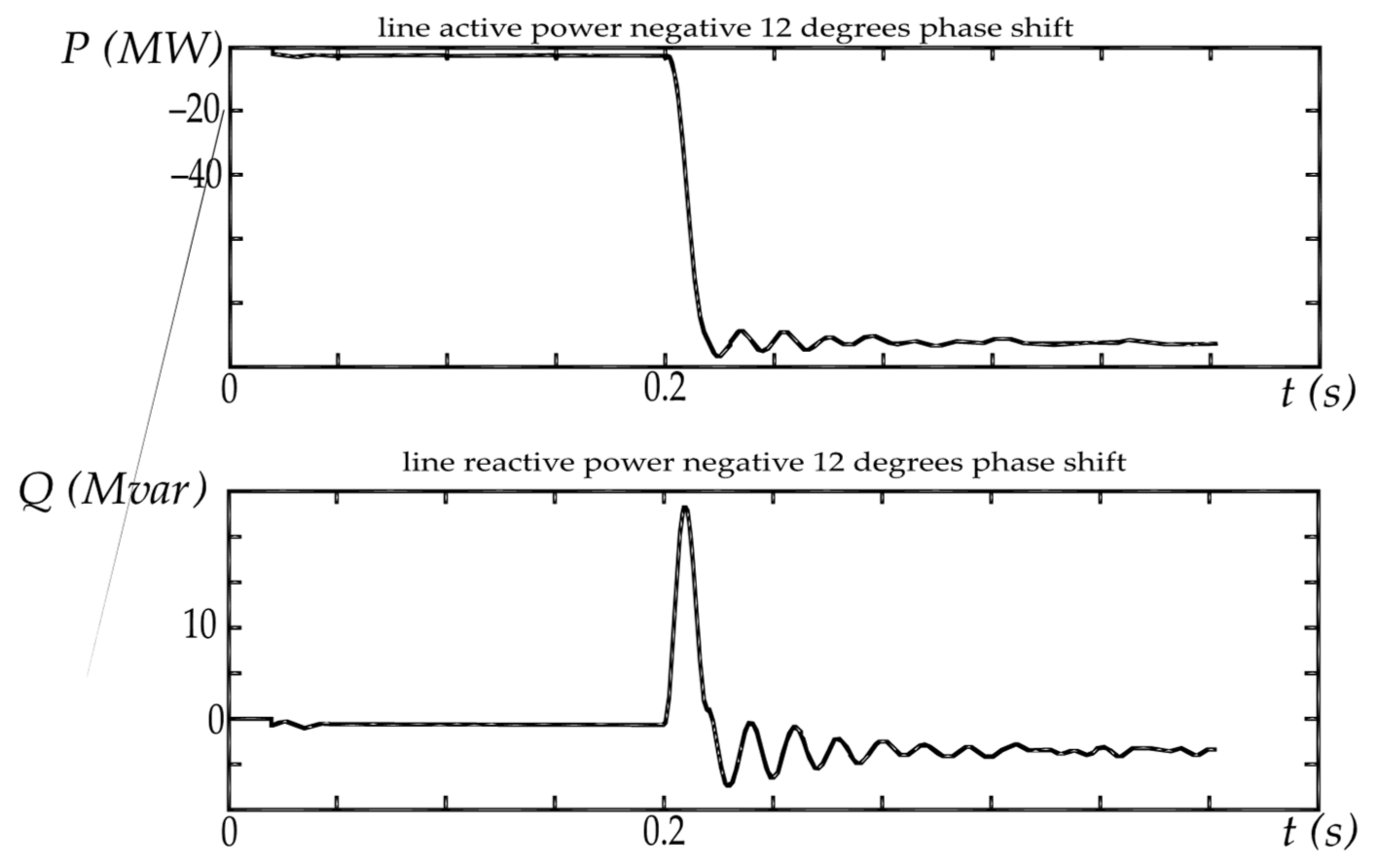 Energies 14 04463 g017 550