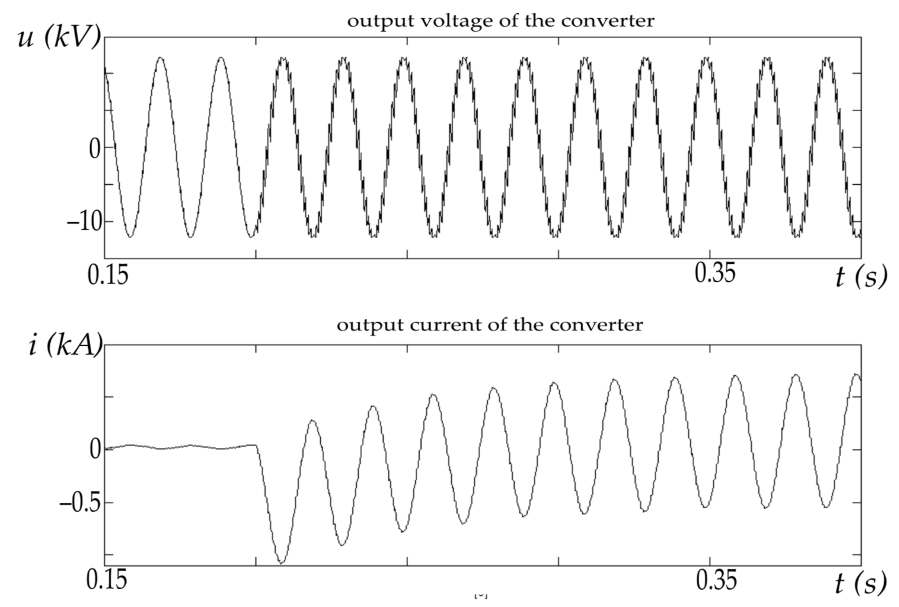 Energies 14 04463 g018 550