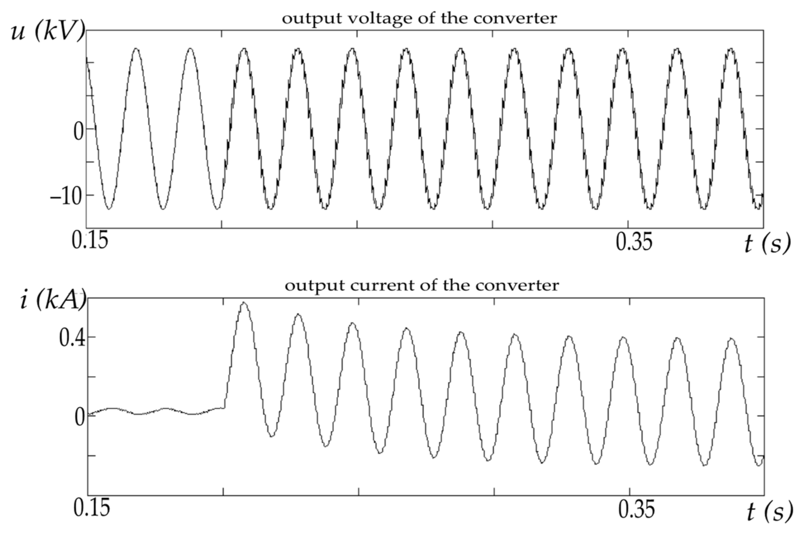 Energies 14 04463 g020 550