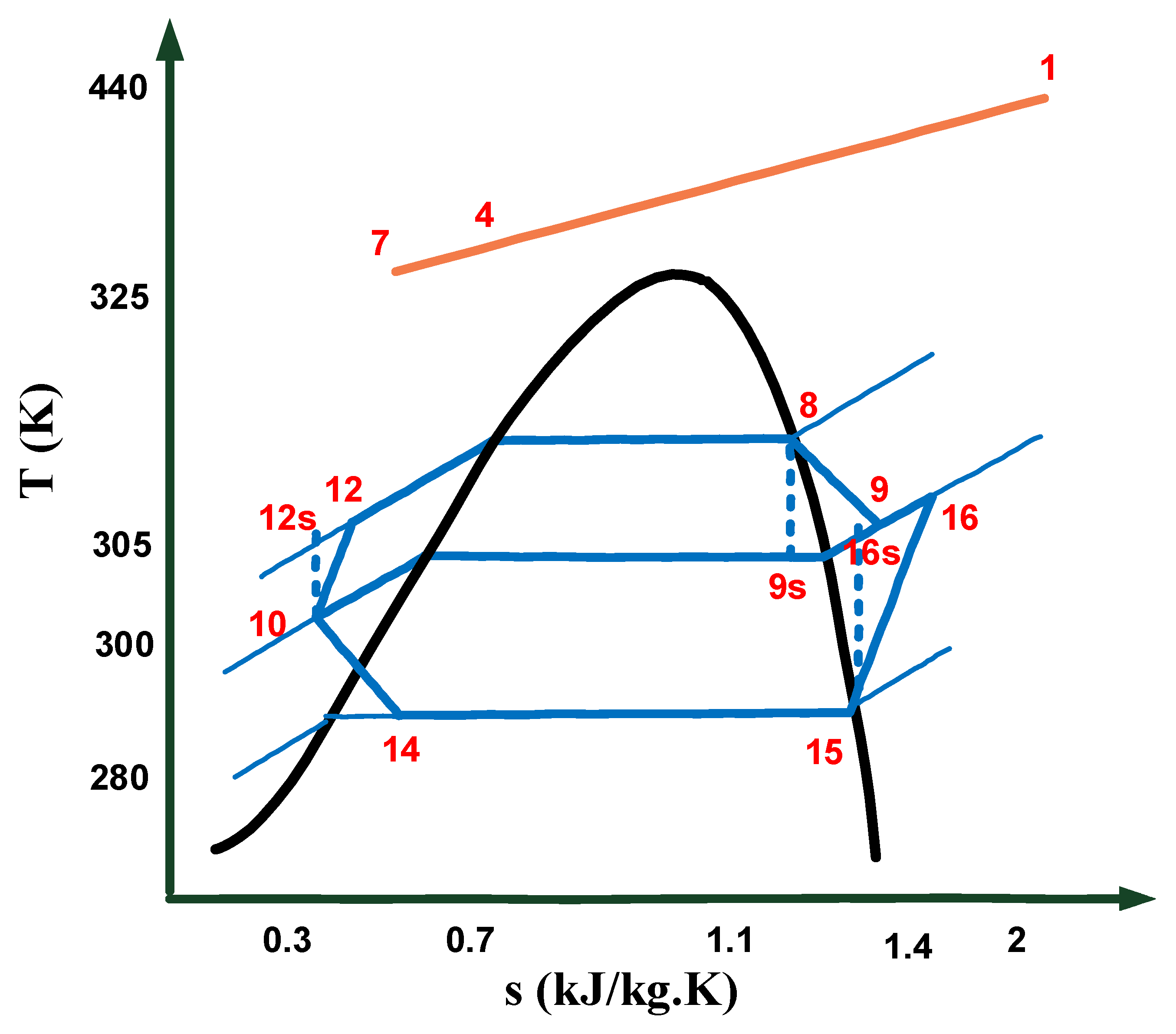 Energies 14 04464 g002