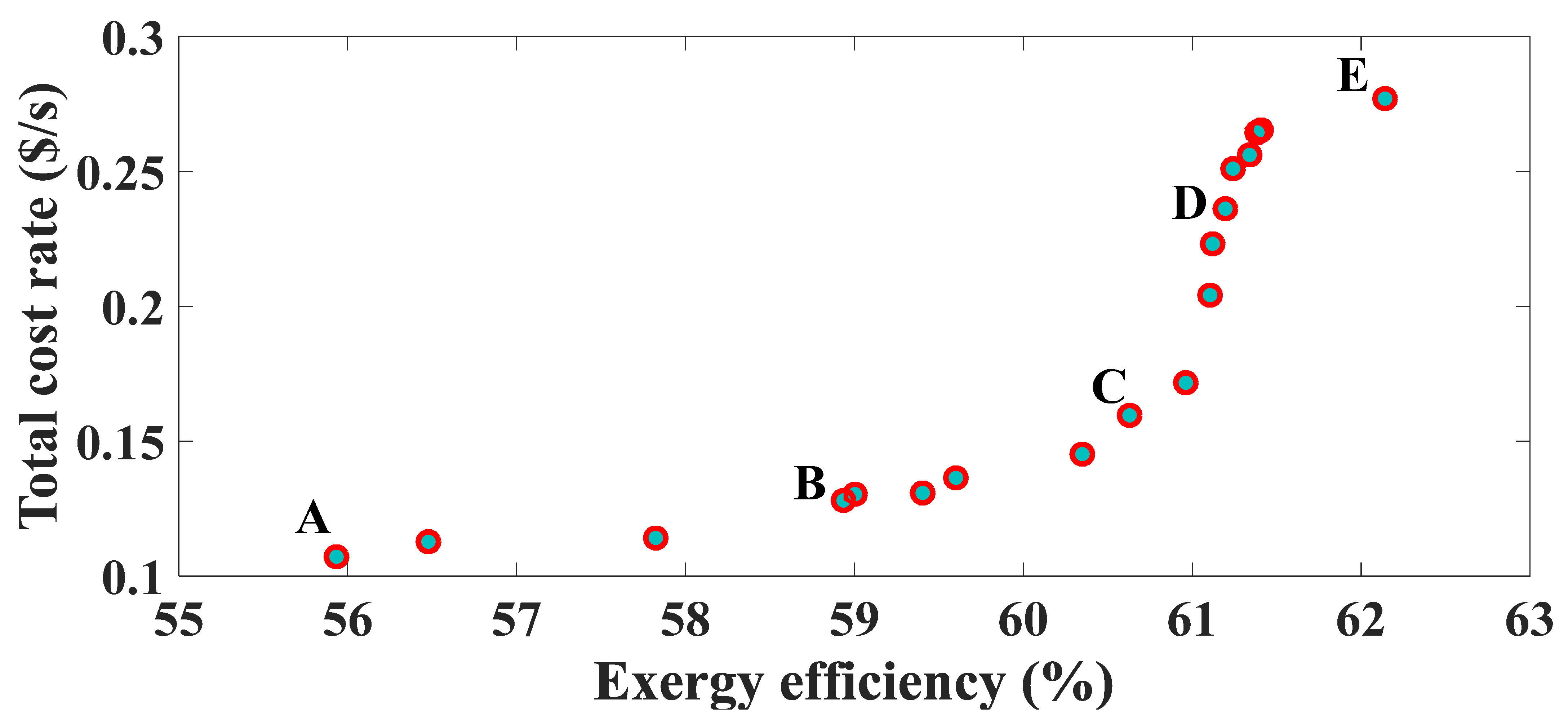 Energies 14 04464 g004