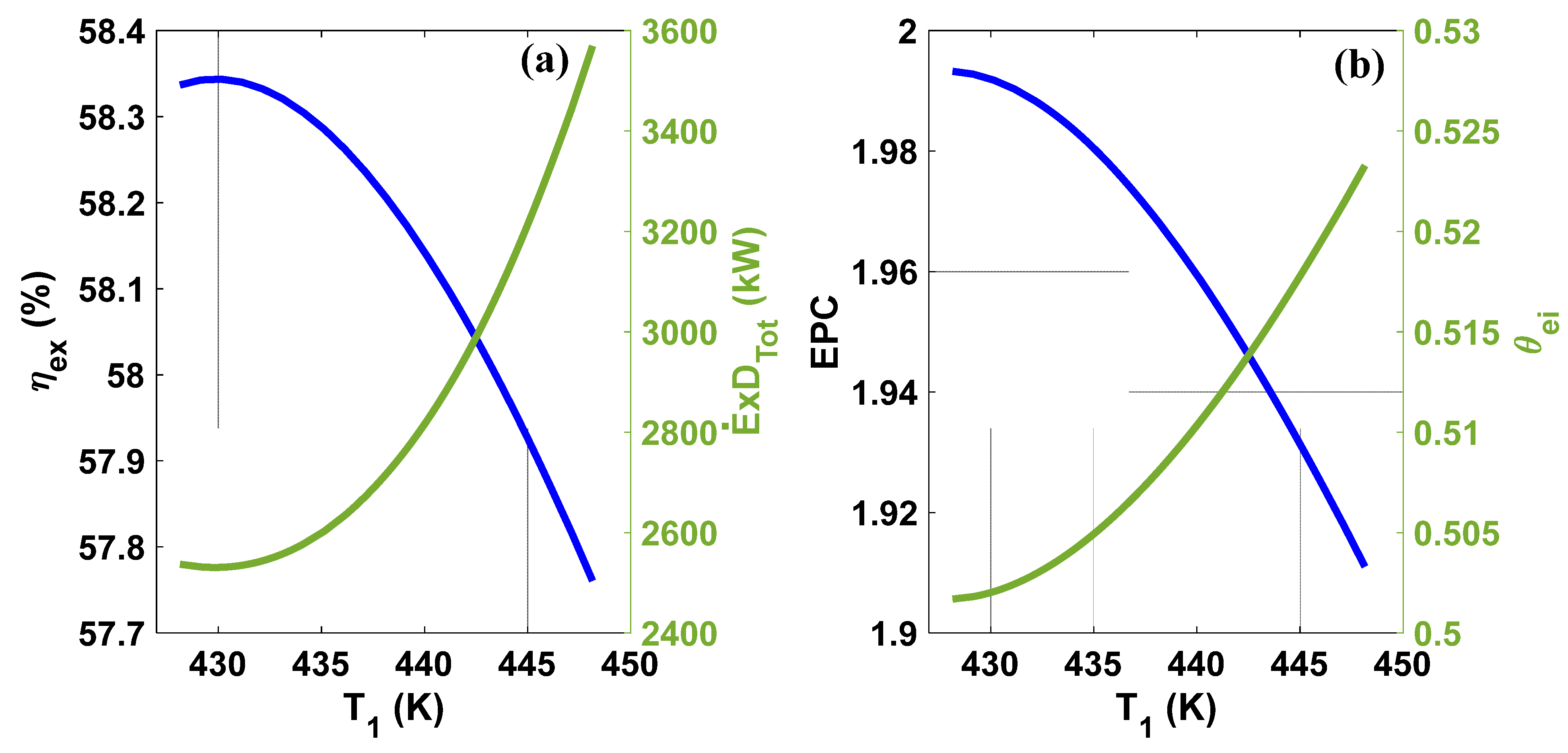 Energies 14 04464 g005