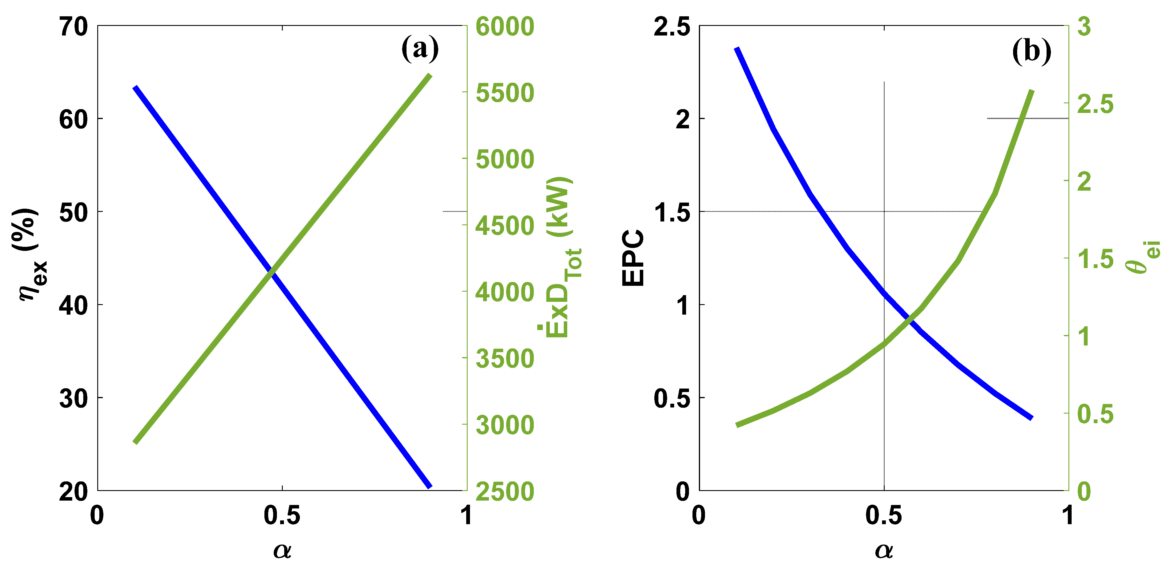 Energies 14 04464 g007
