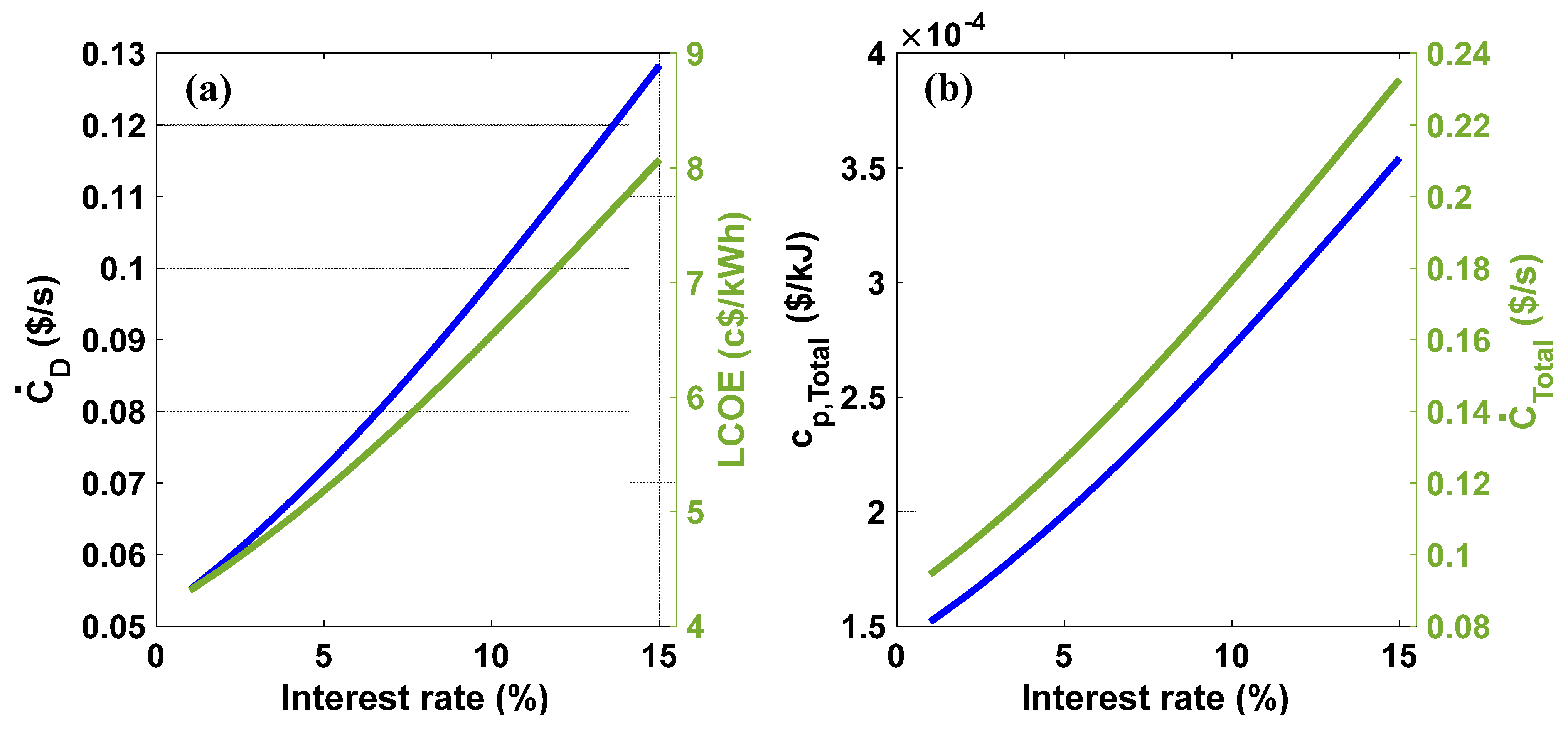 Energies 14 04464 g009
