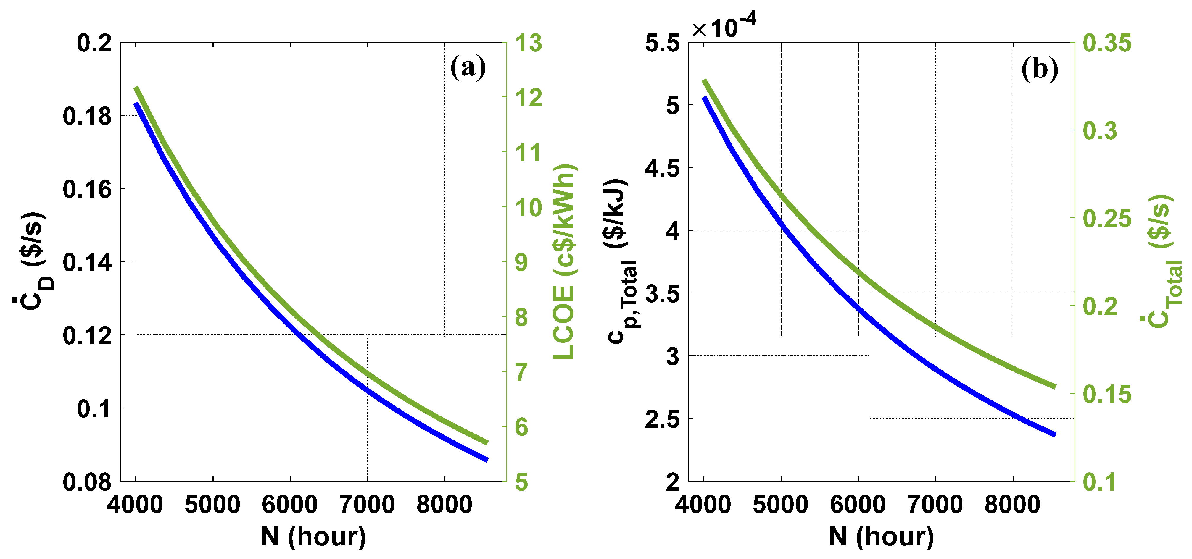 Energies 14 04464 g010