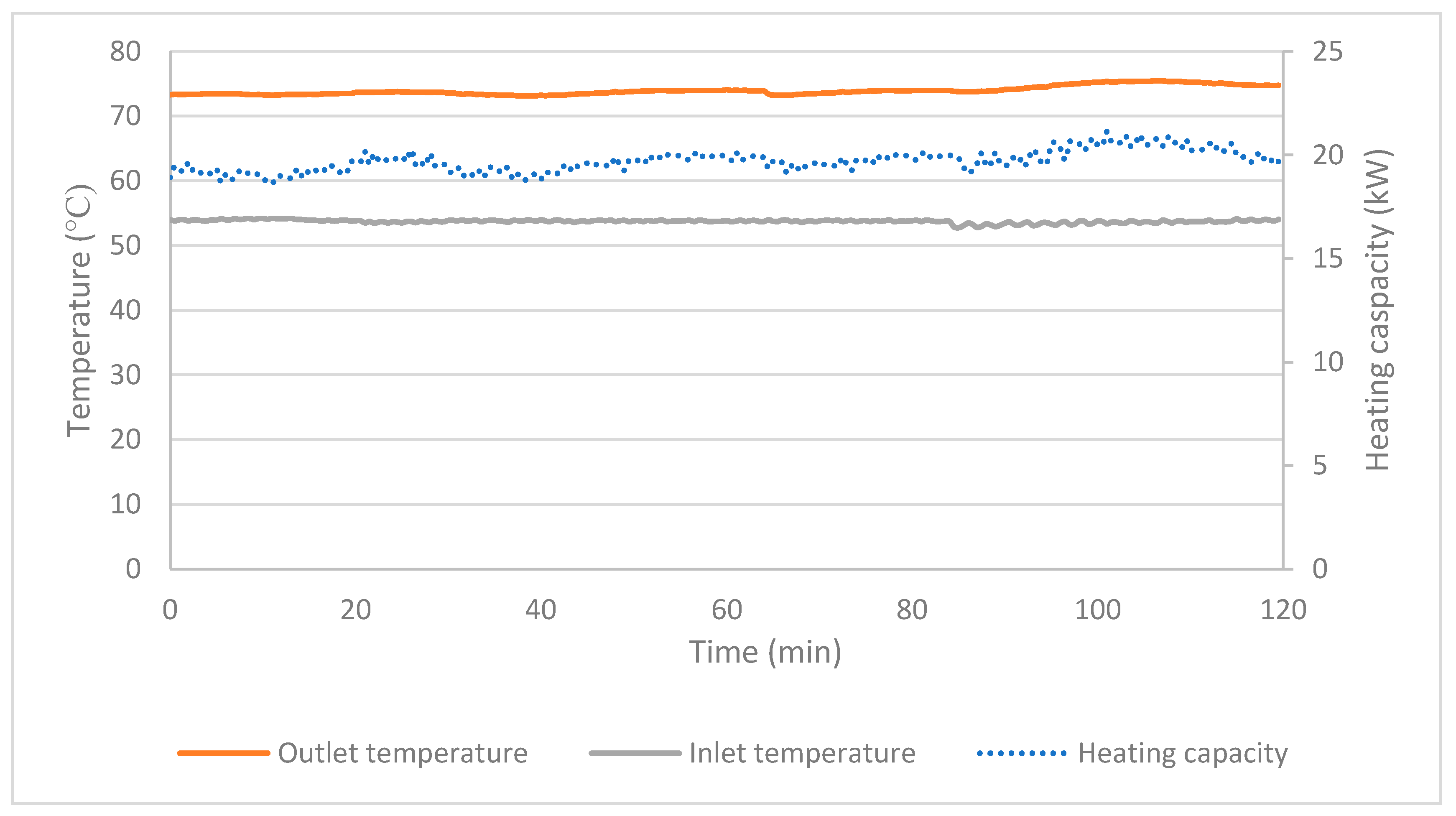 Energies Free FullText An Assessment of the Efficiency and
