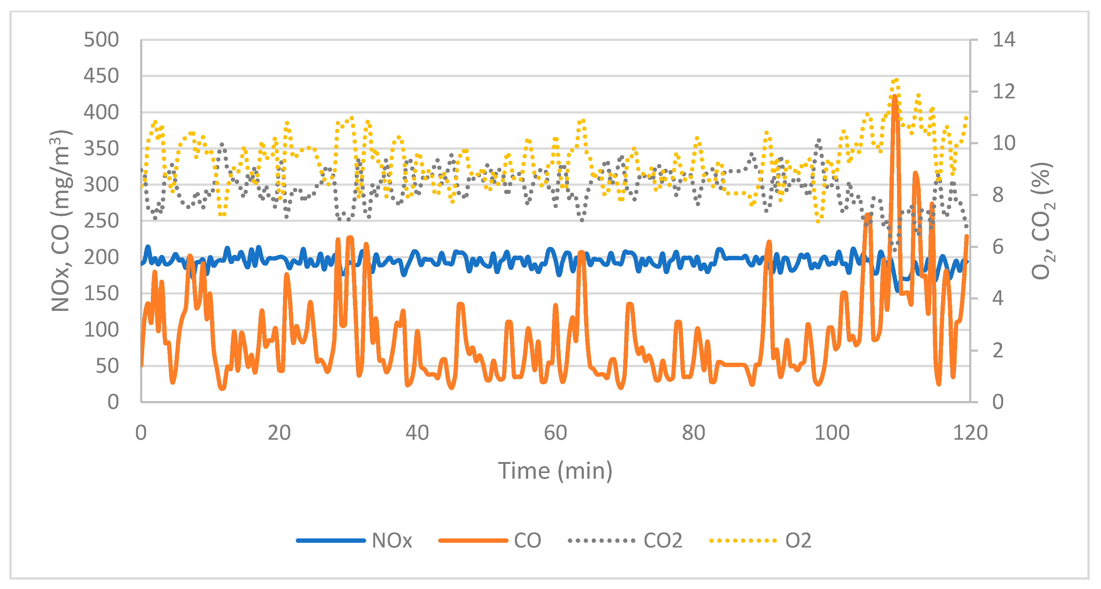 Energies 14 04465 g007
