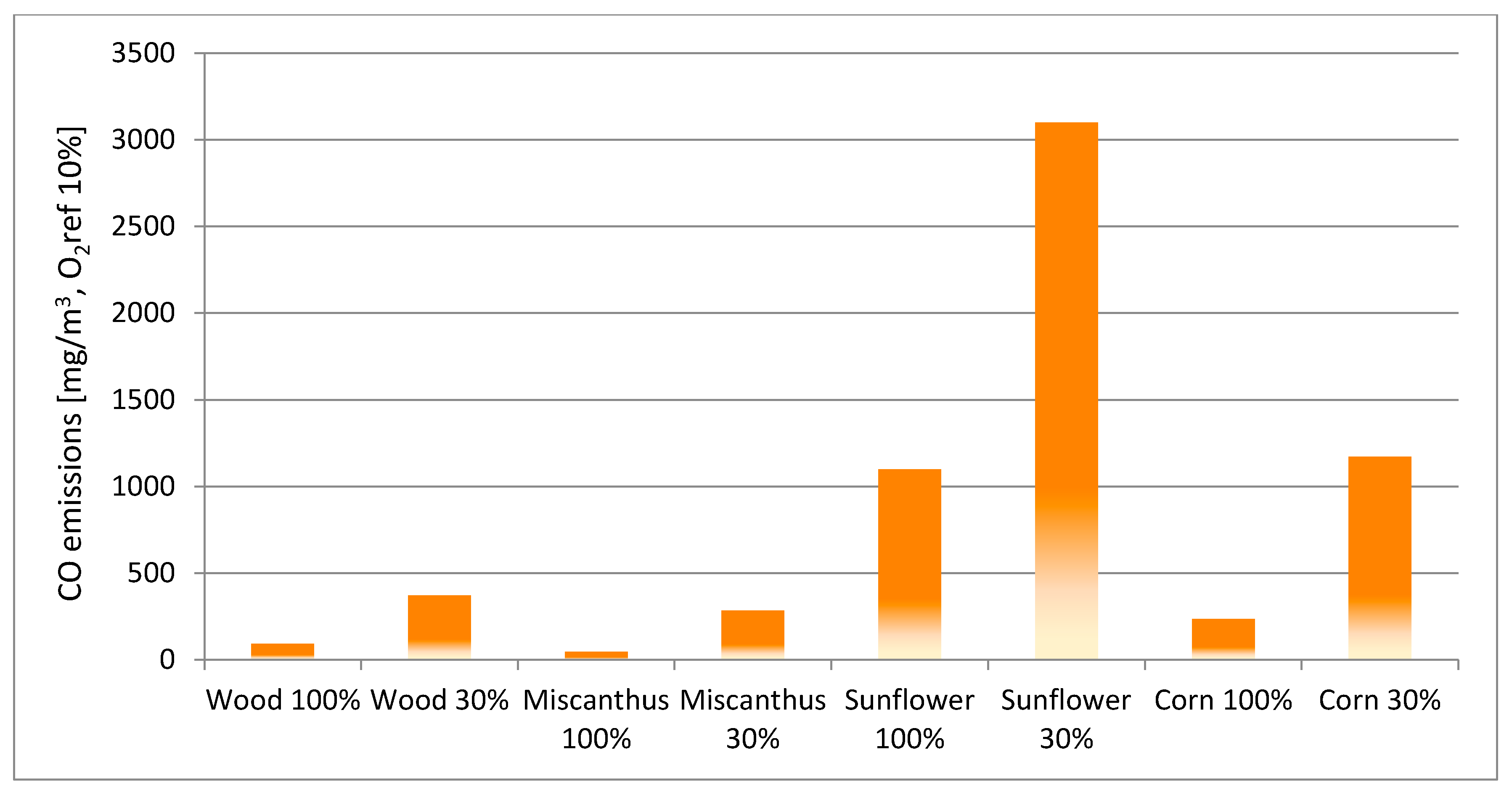 Energies 14 04465 g009
