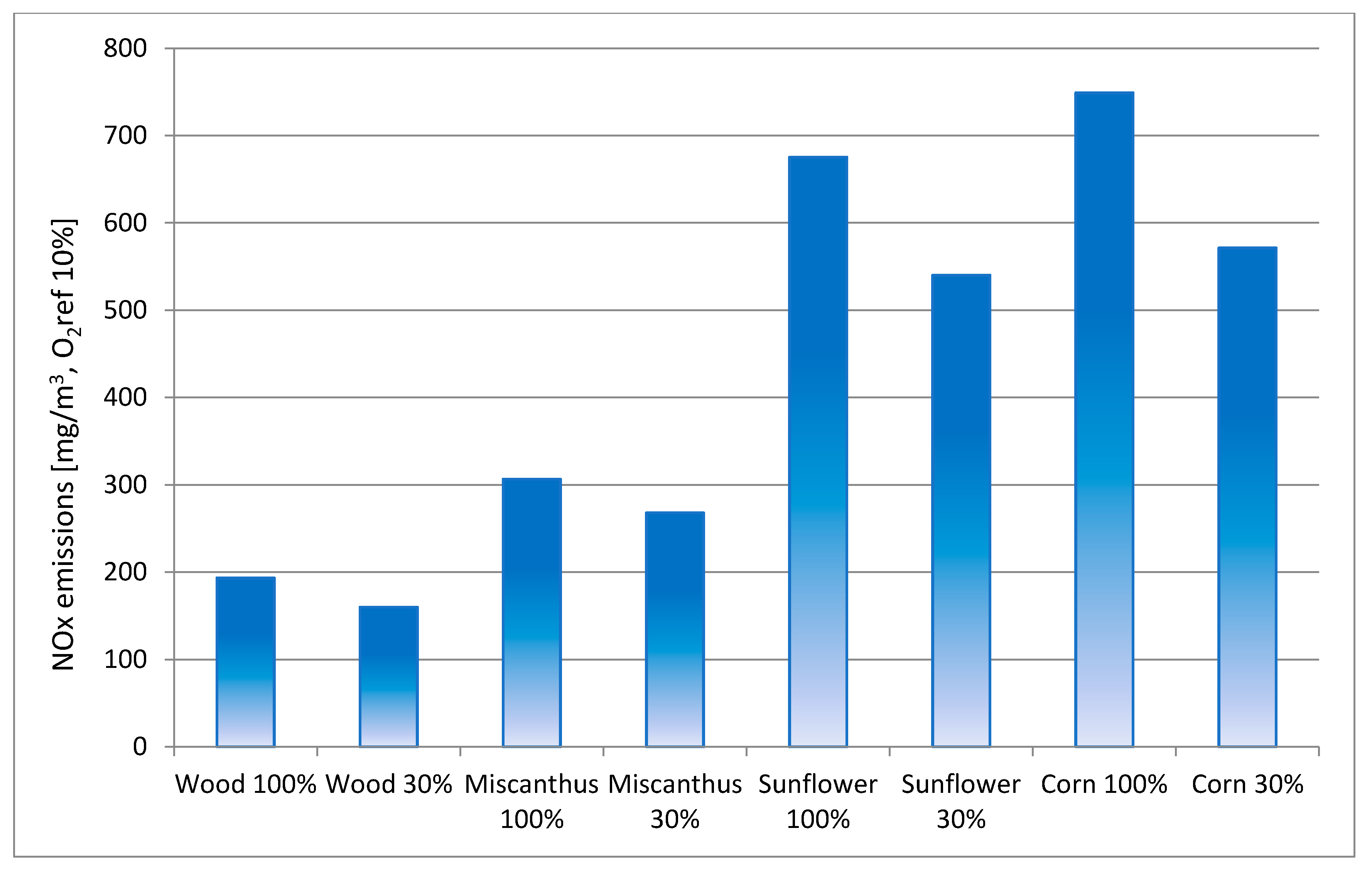 Energies 14 04465 g010