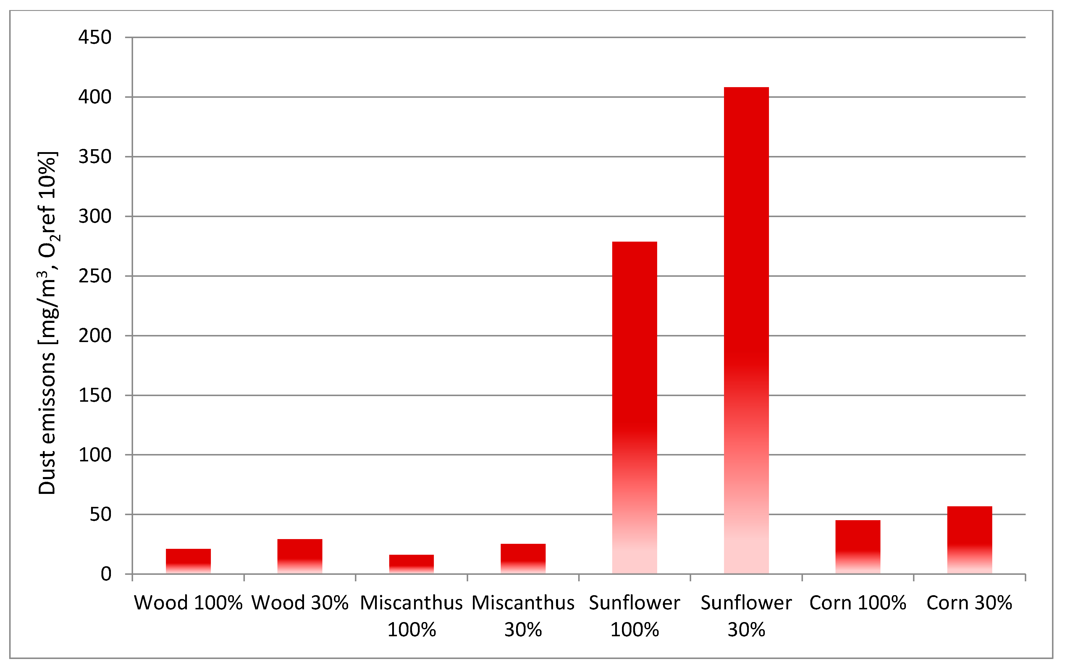 Energies 14 04465 g011