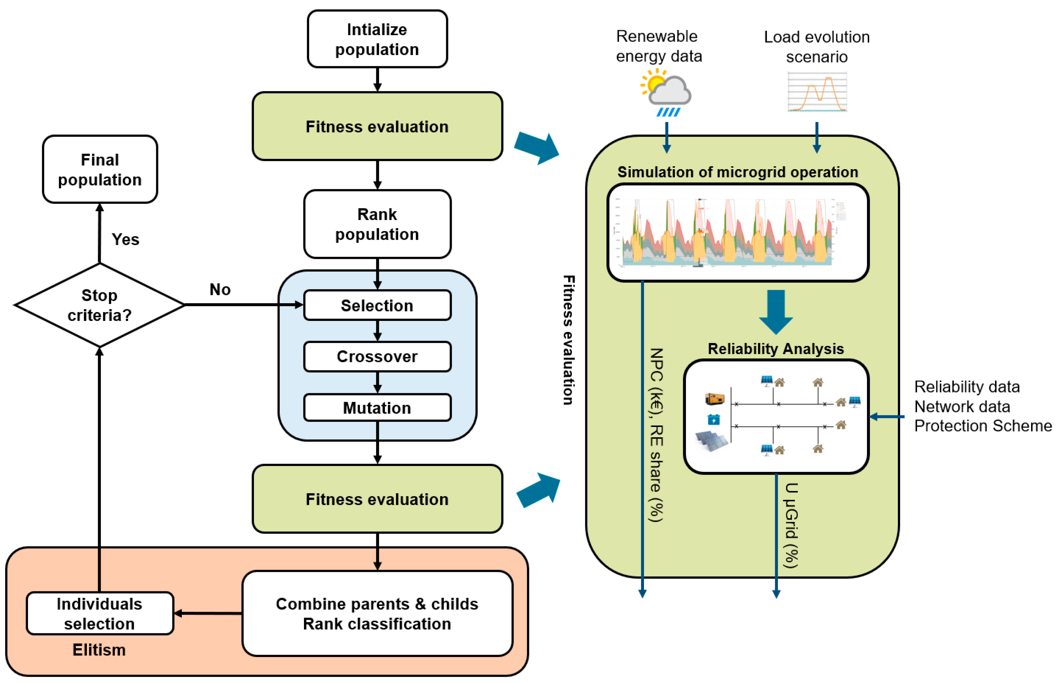 Energies | Free Full-Text | Multi-Objective Optimization of Autonomous ...