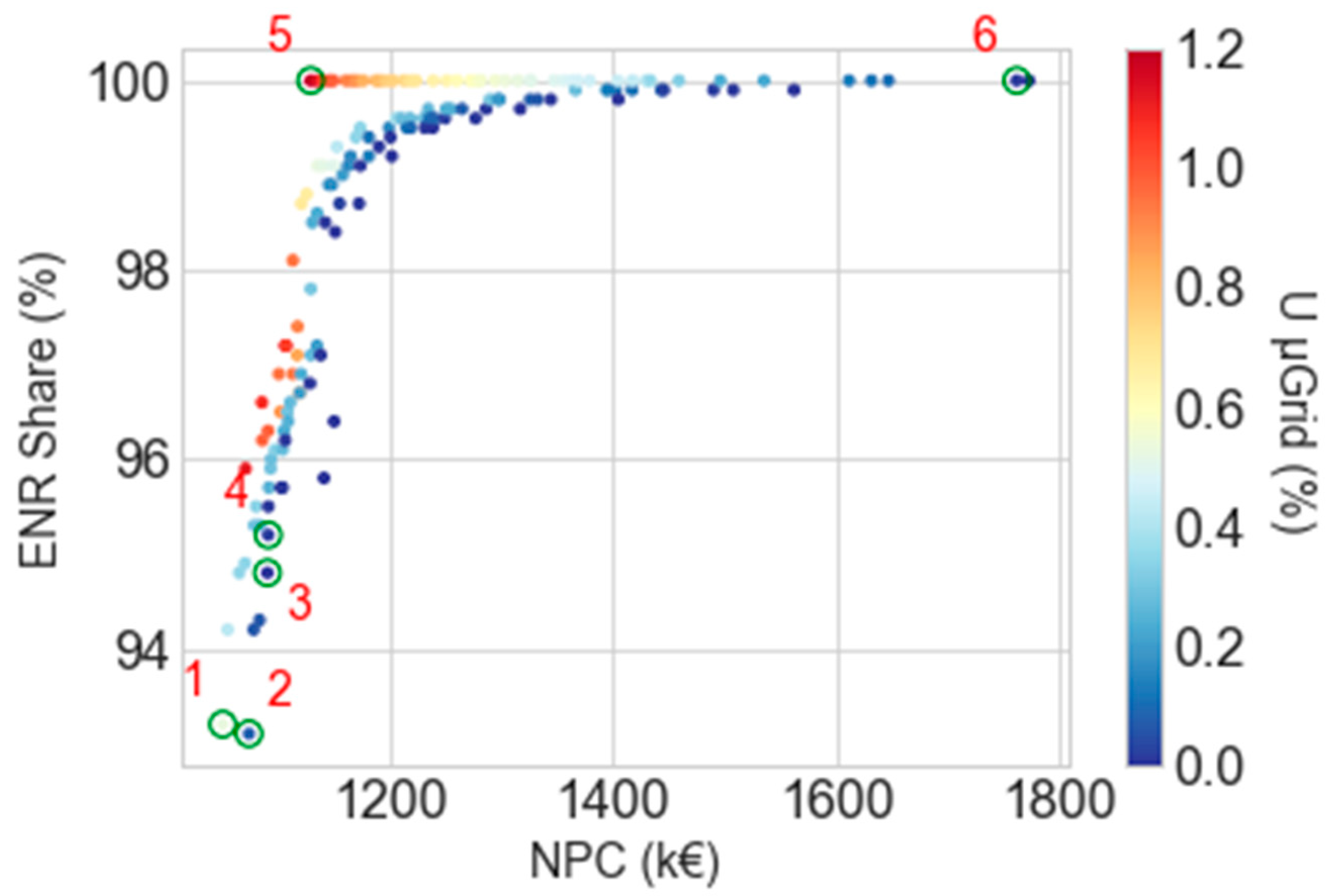 Energies 14 04466 g008 550