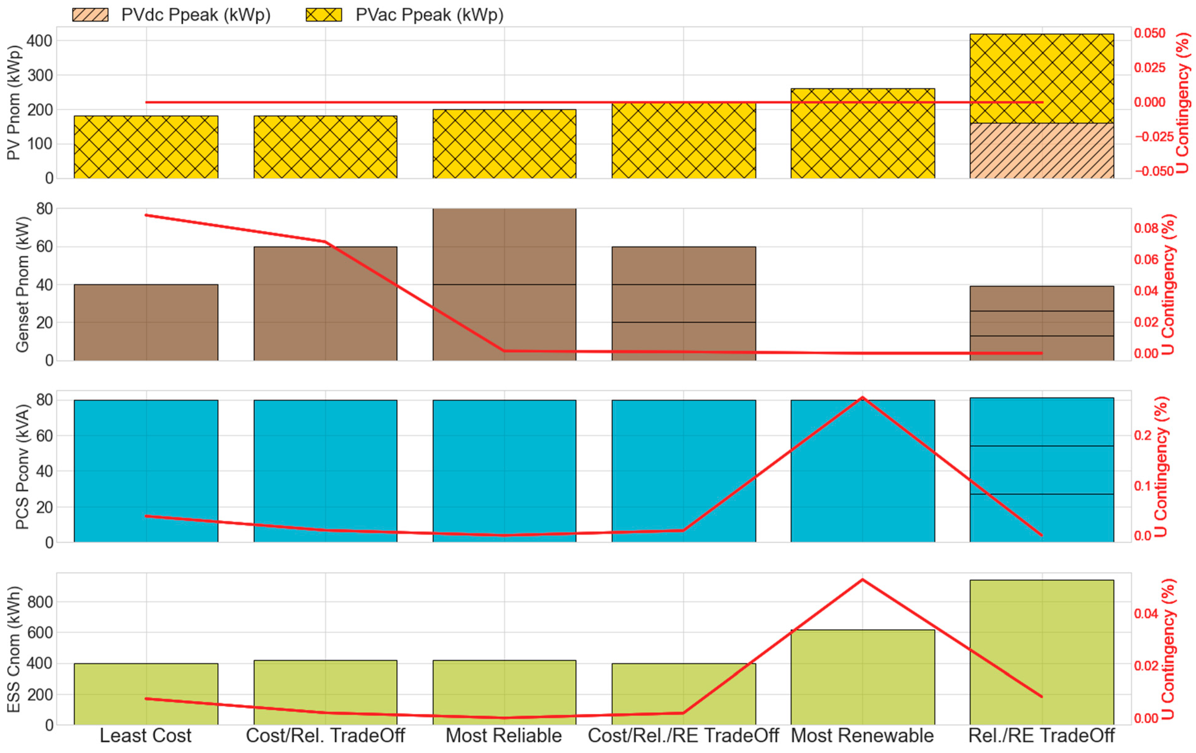 Energies 14 04466 g010 550