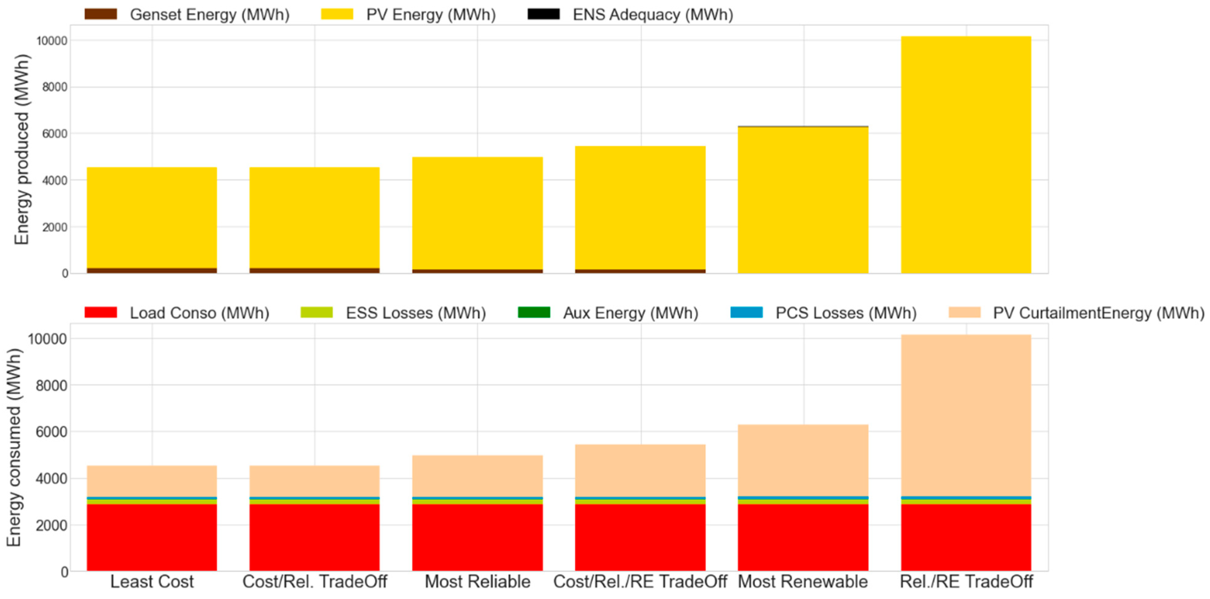 Energies 14 04466 g011 550