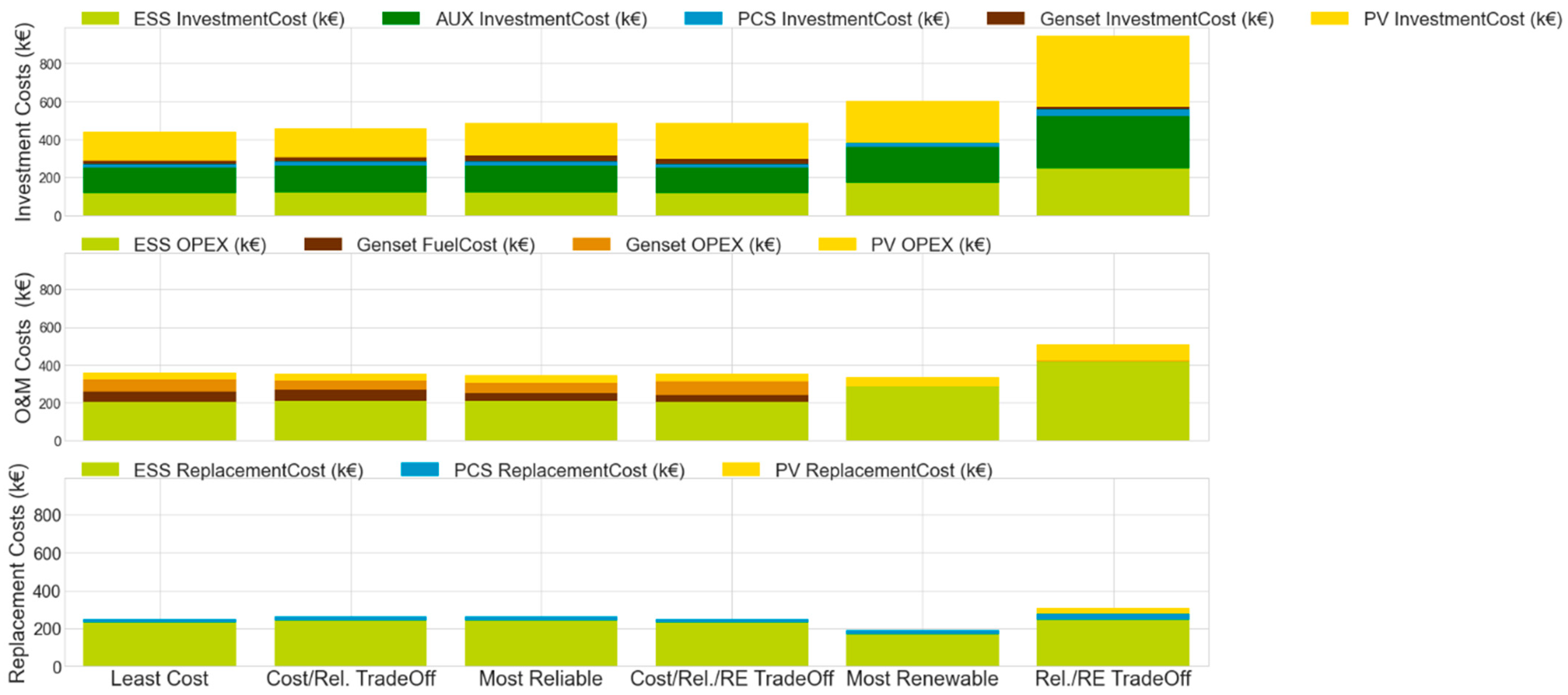 Energies 14 04466 g012 550
