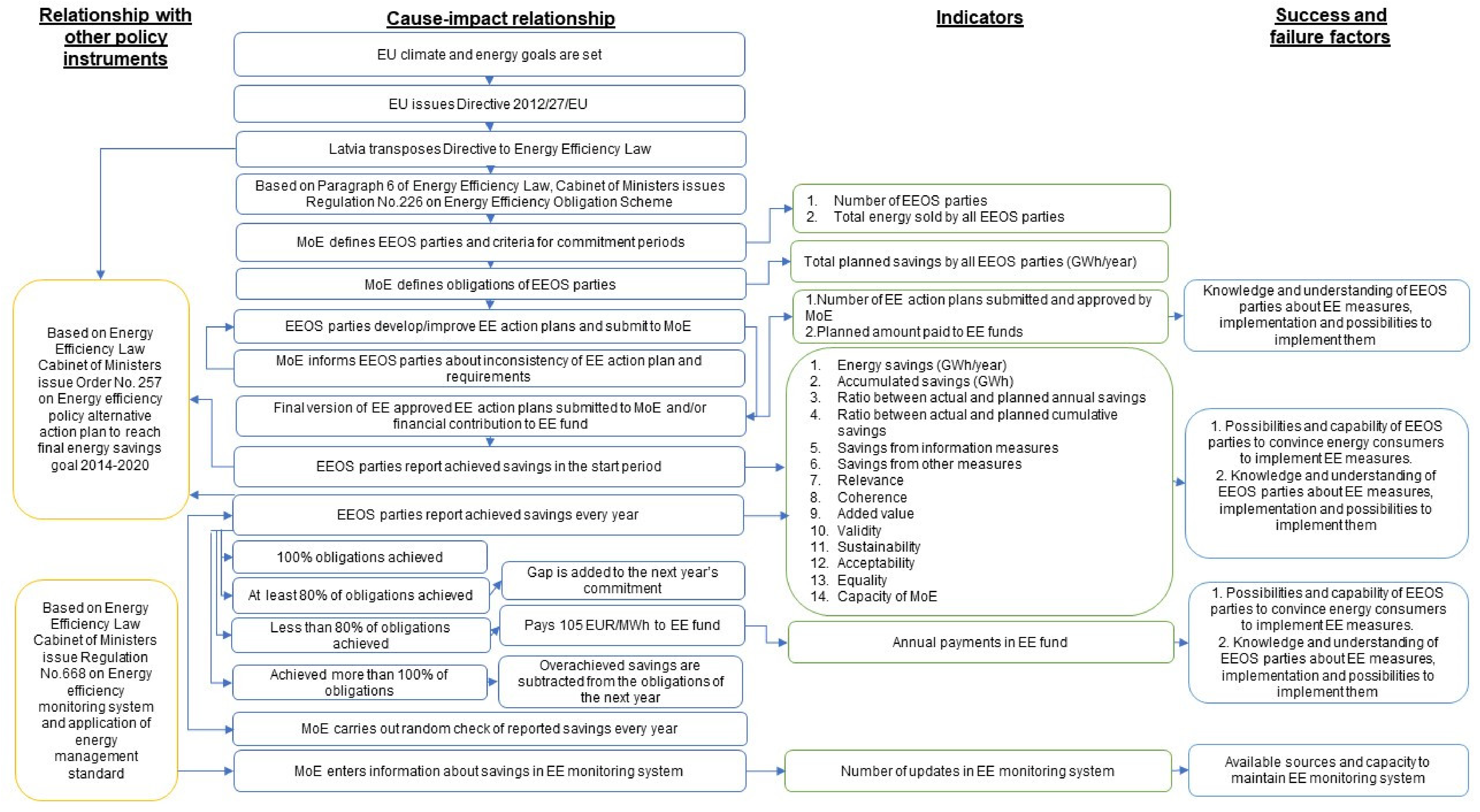 Energies 14 04467 g002 550