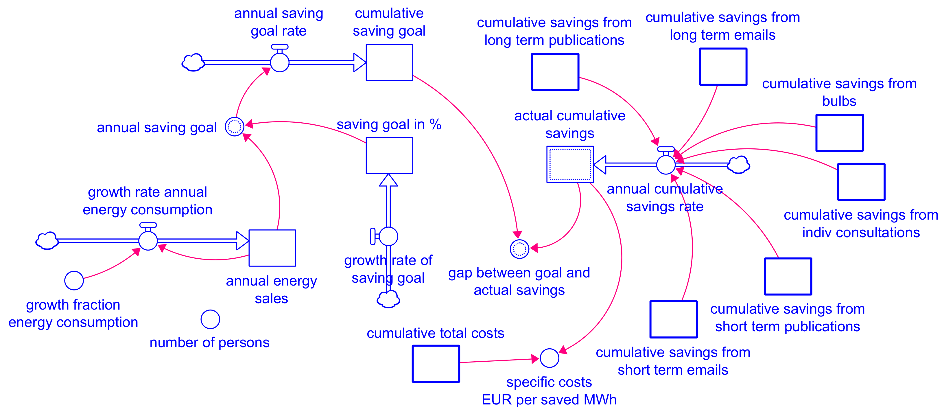 Energies 14 04467 g003 550