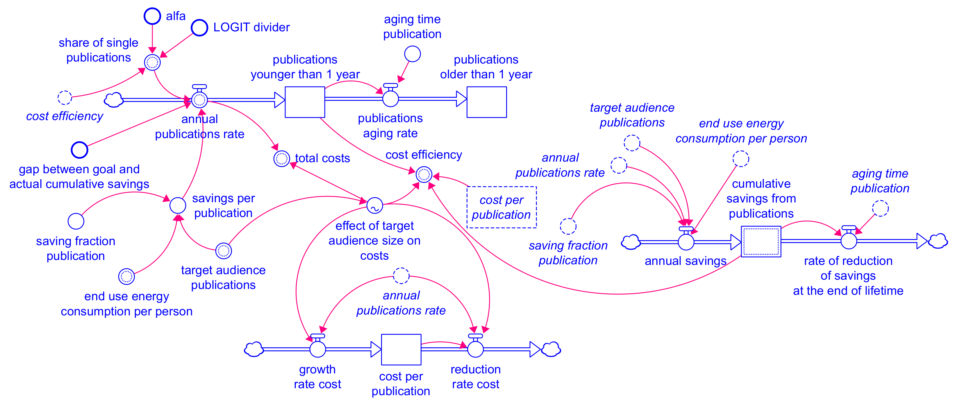 Energies 14 04467 g004 550