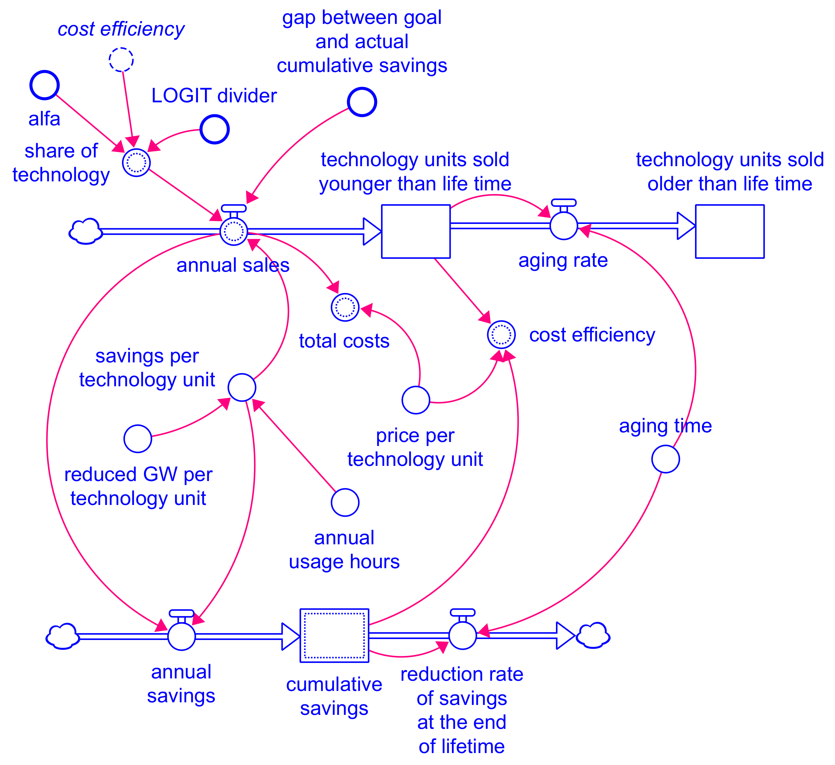 Energies 14 04467 g005 550