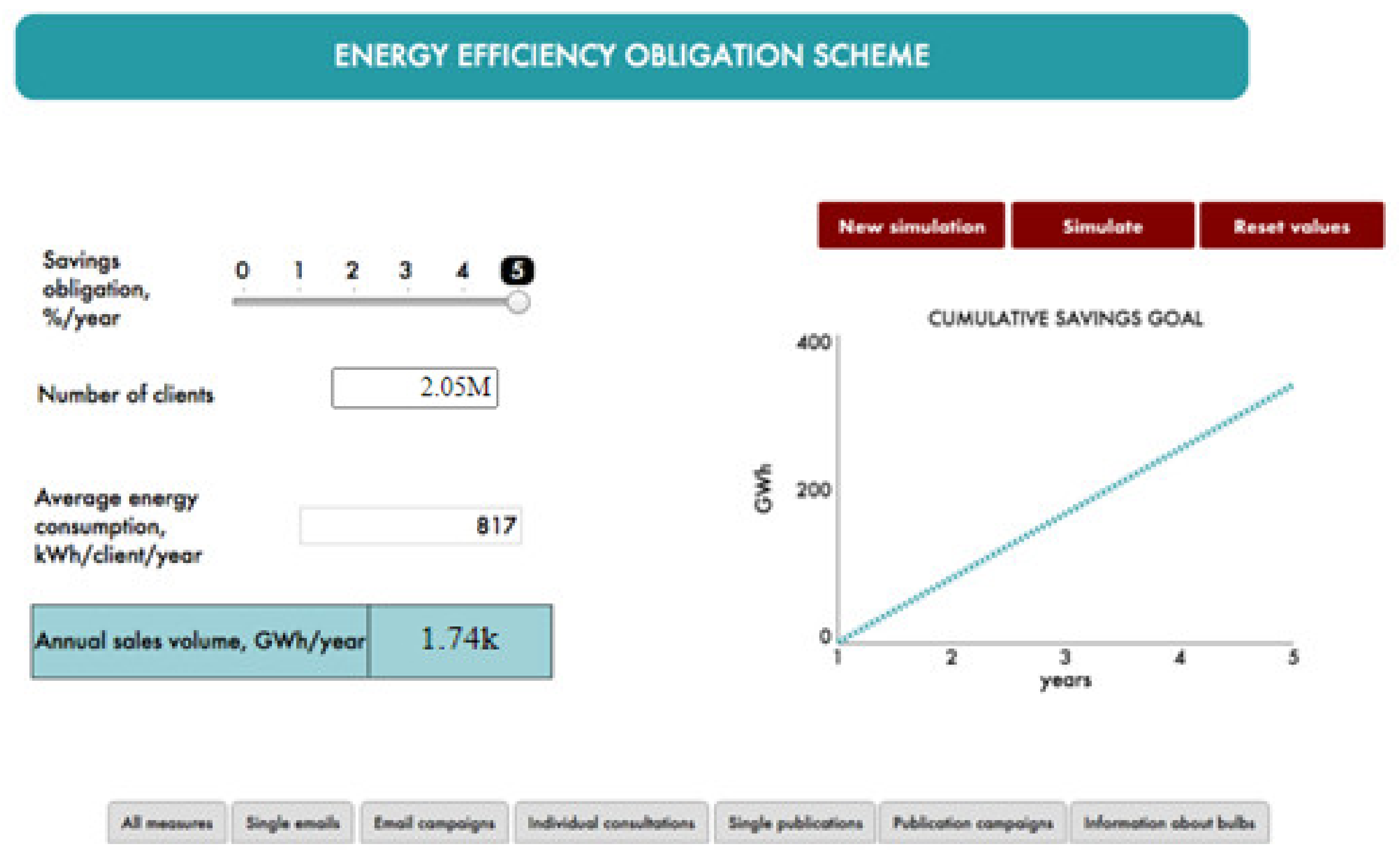 Energies 14 04467 g006 550