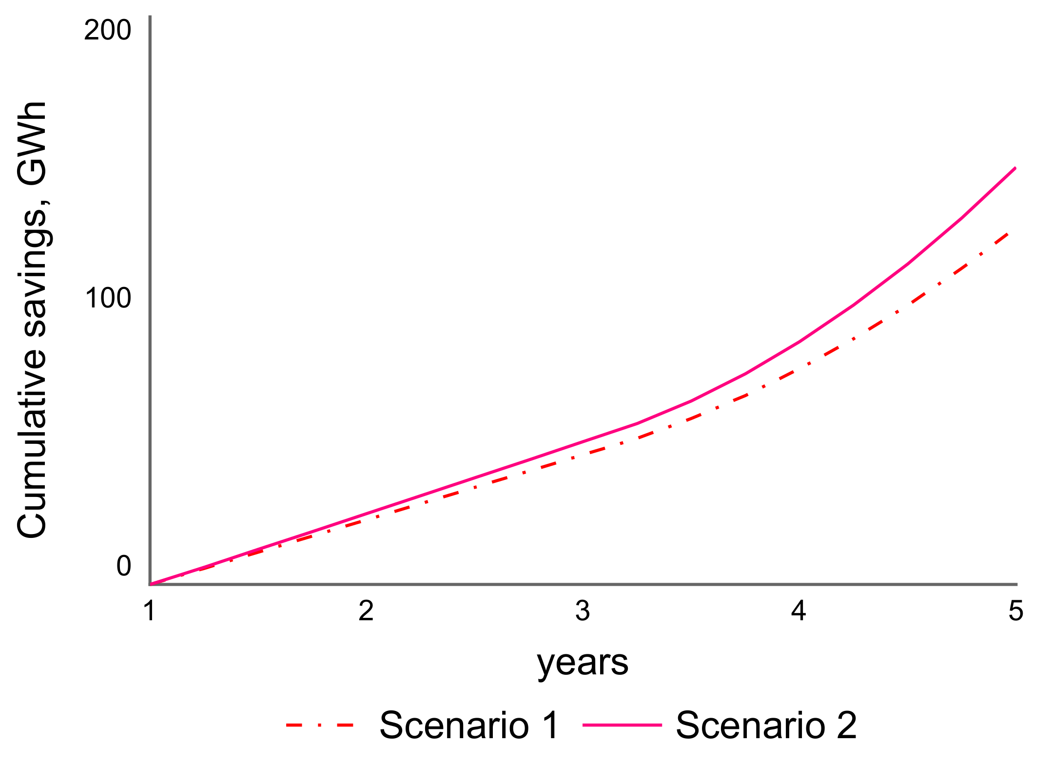 Energies 14 04467 g008 550